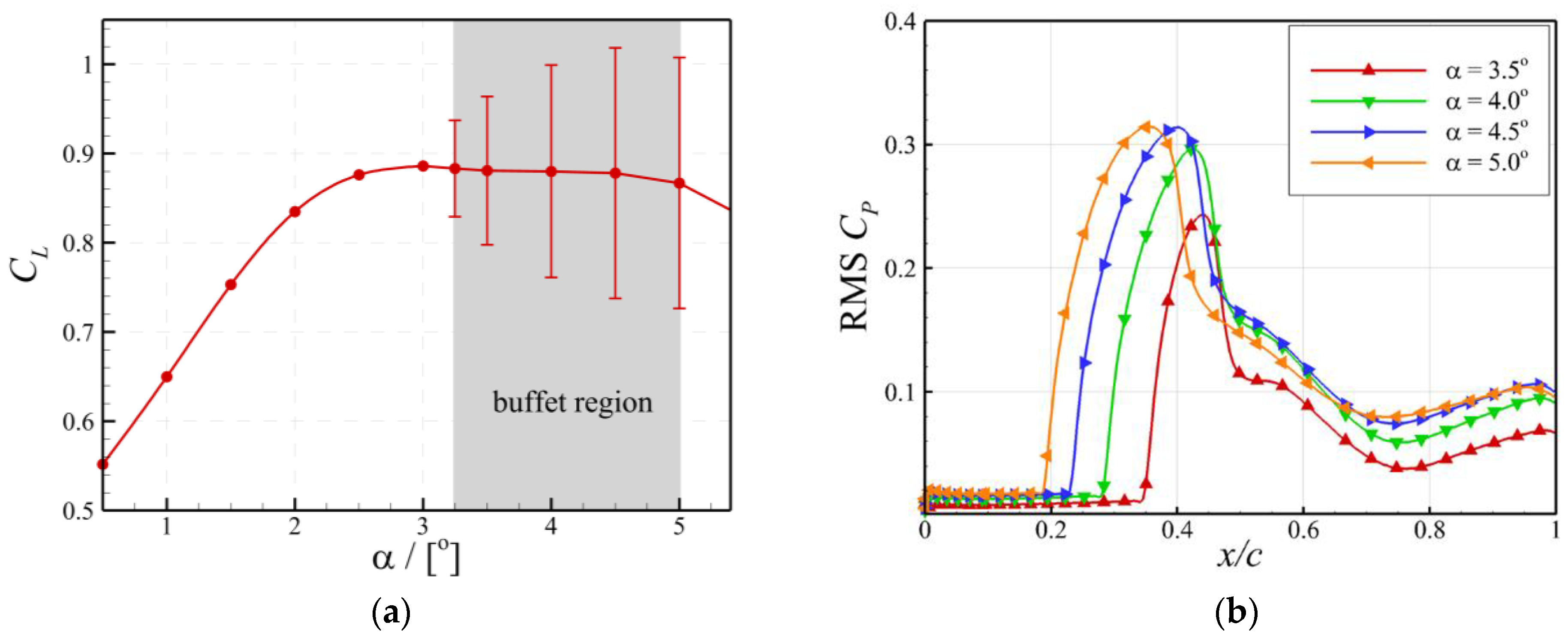 Aerospace 10 00537 g015