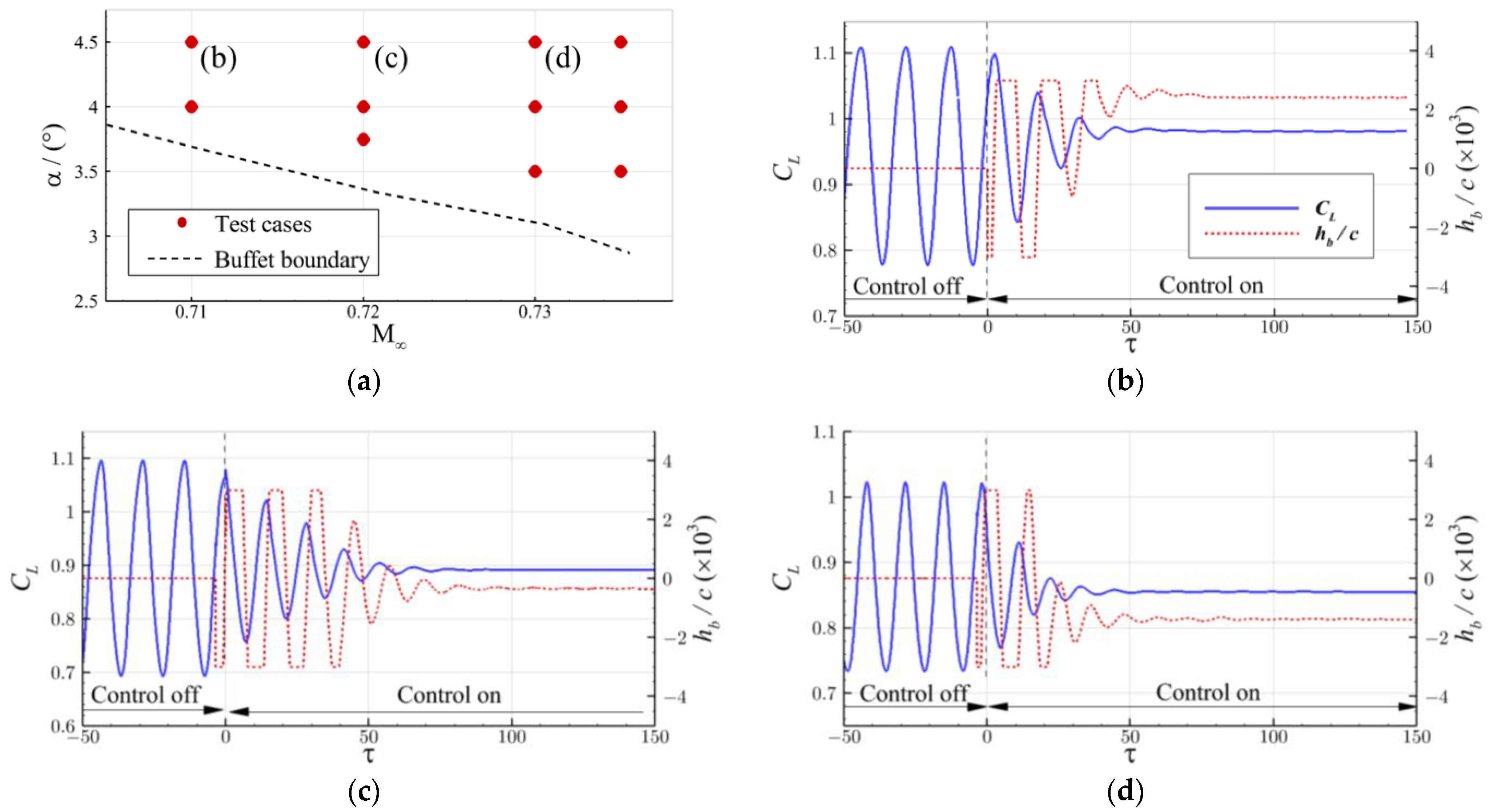 Aerospace 10 00537 g017