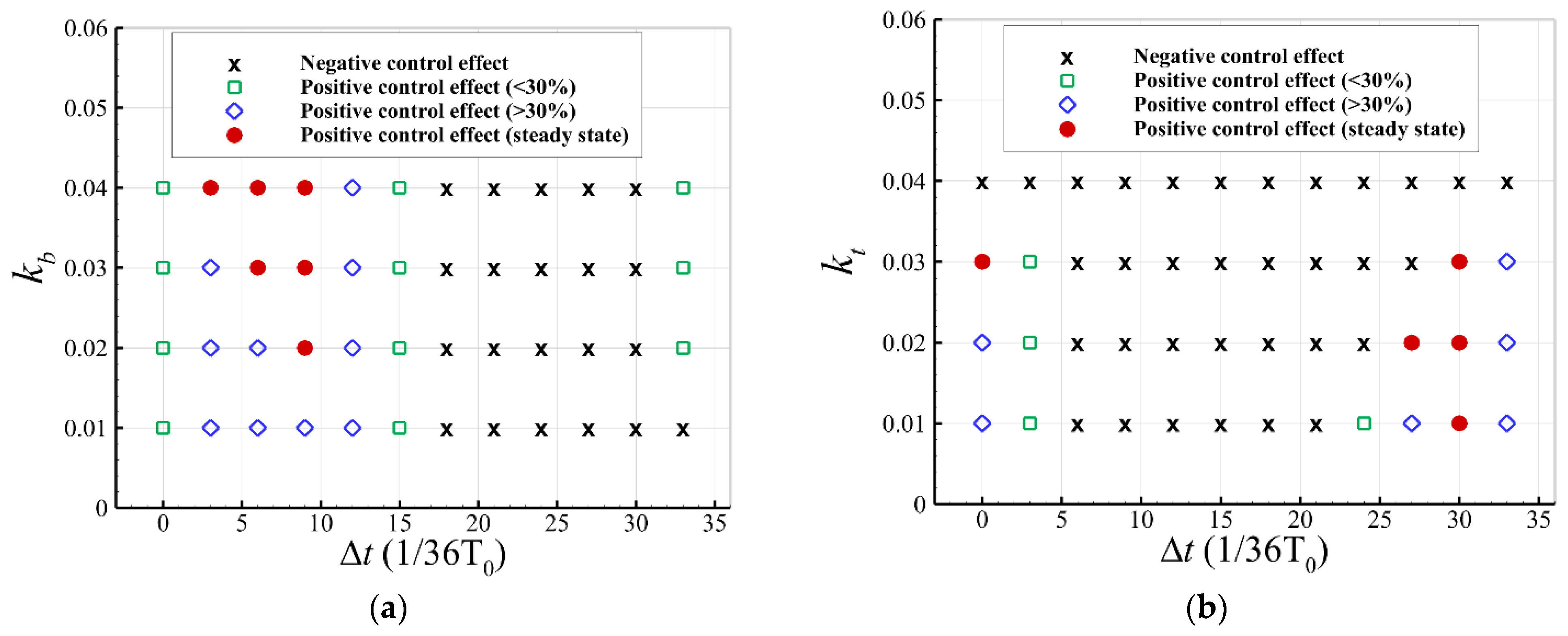 Aerospace 10 00537 g018
