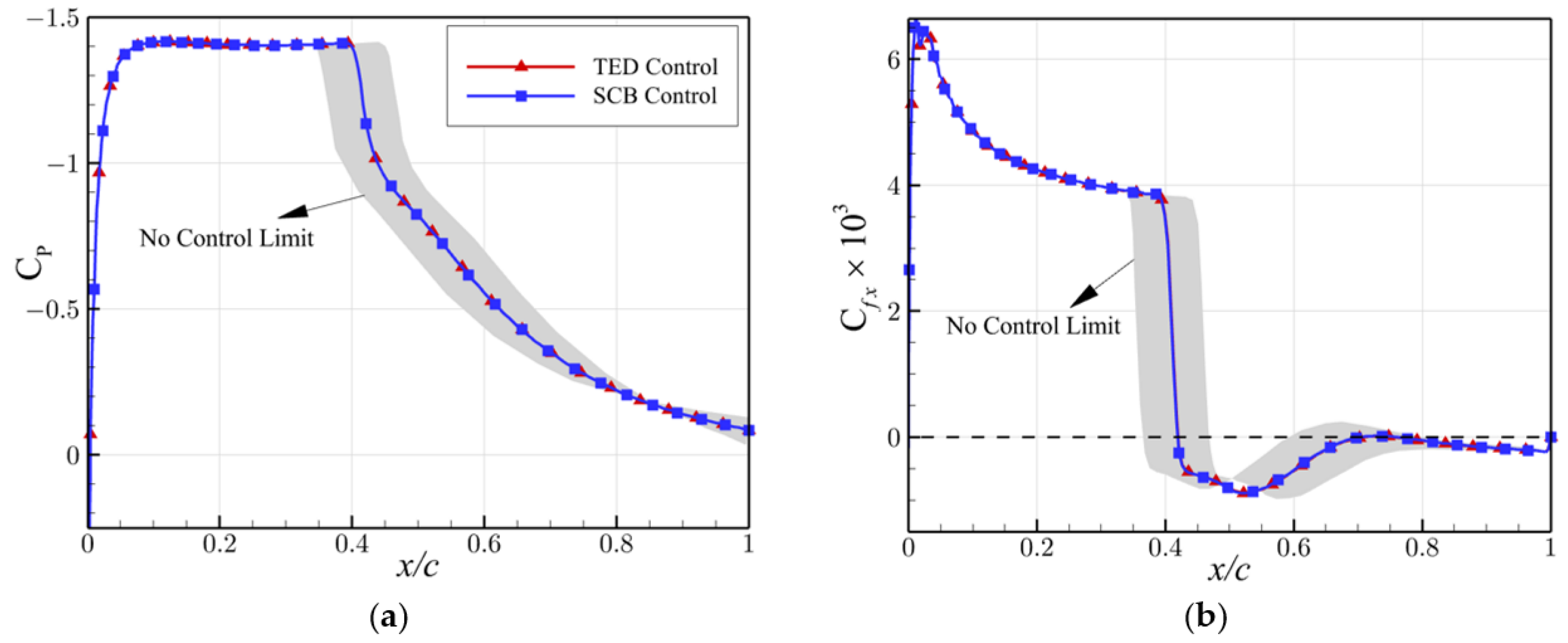 Aerospace 10 00537 g019