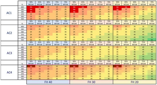 Aerospace 10 00539 g0a1