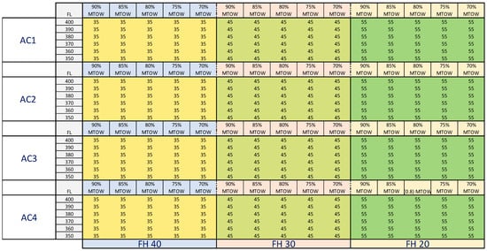 Aerospace 10 00539 g0a2