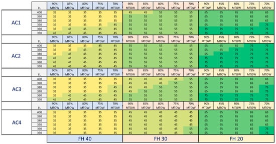 Aerospace 10 00539 g0a3