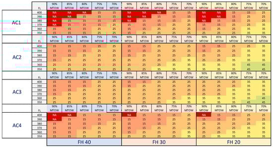 Aerospace 10 00539 g0a4