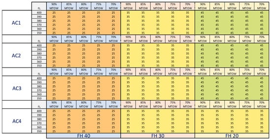 Aerospace 10 00539 g0a5