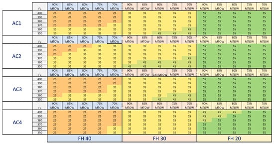 Aerospace 10 00539 g0a6