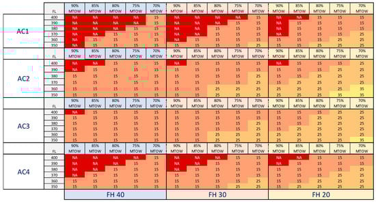 Aerospace 10 00539 g0a7