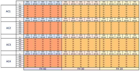 Aerospace 10 00539 g0a8