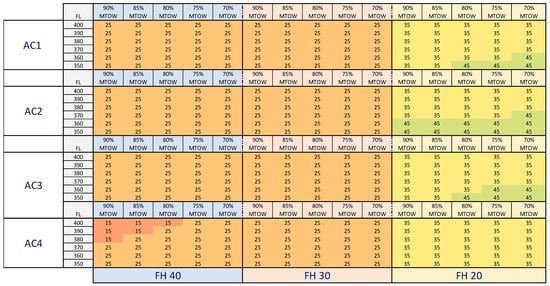 Aerospace 10 00539 g0a9
