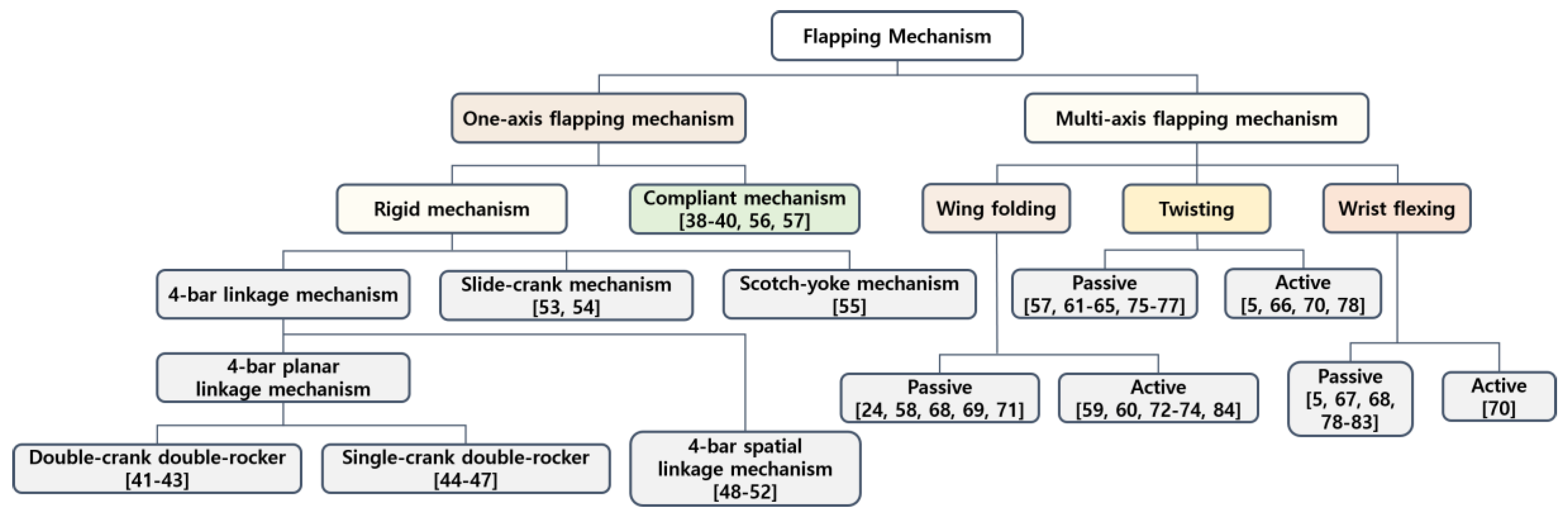 Aerospace 10 00554 g003 Aerospace 10 00554 g003