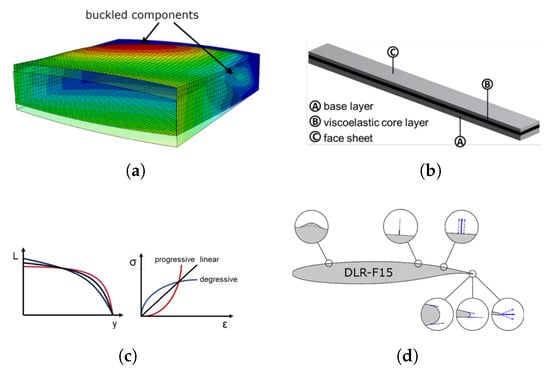 Aerospace 10 00566 g001