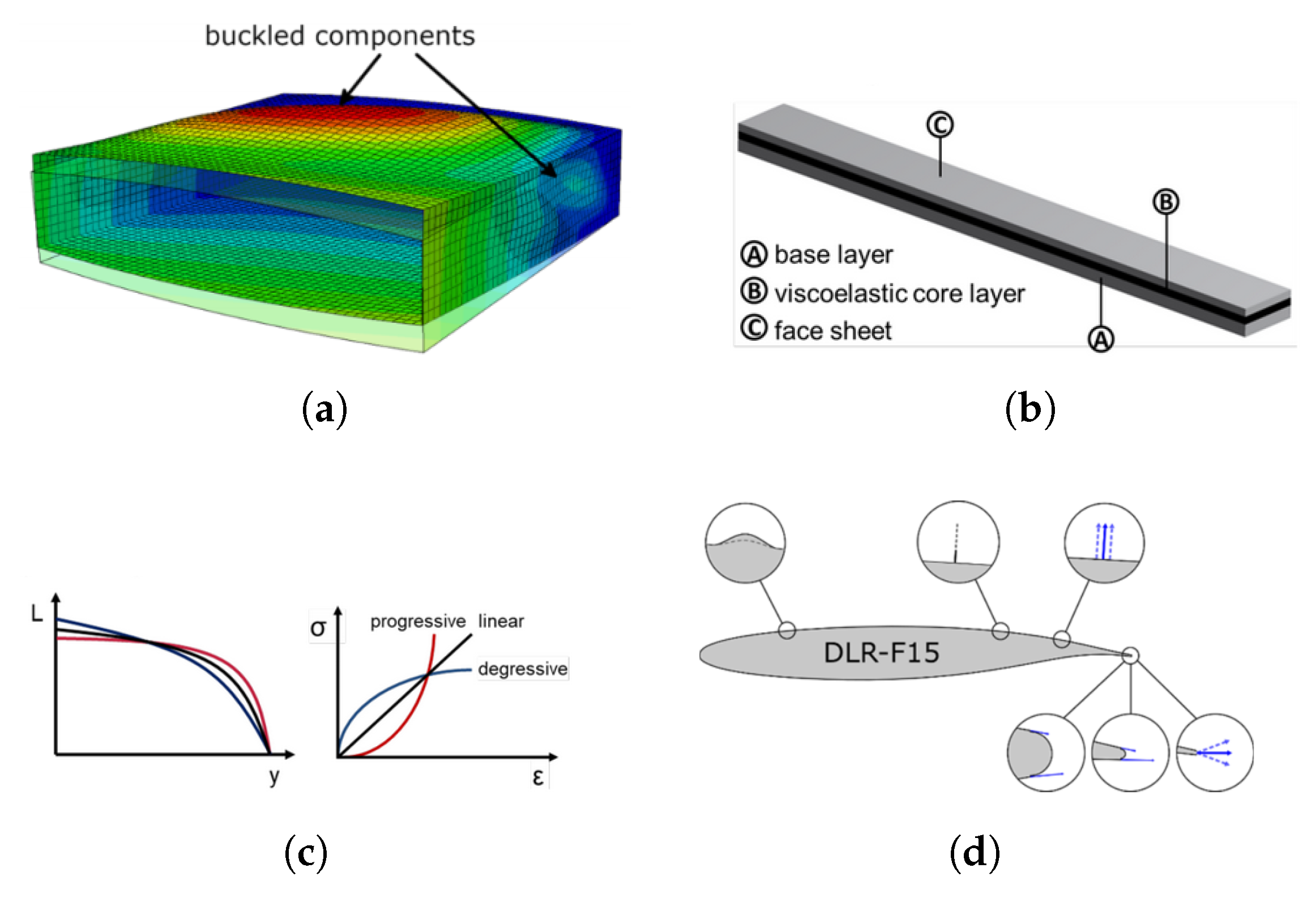 Aerospace 10 00566 g001