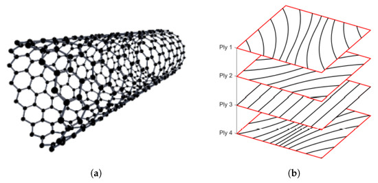 Aerospace 10 00566 g002
