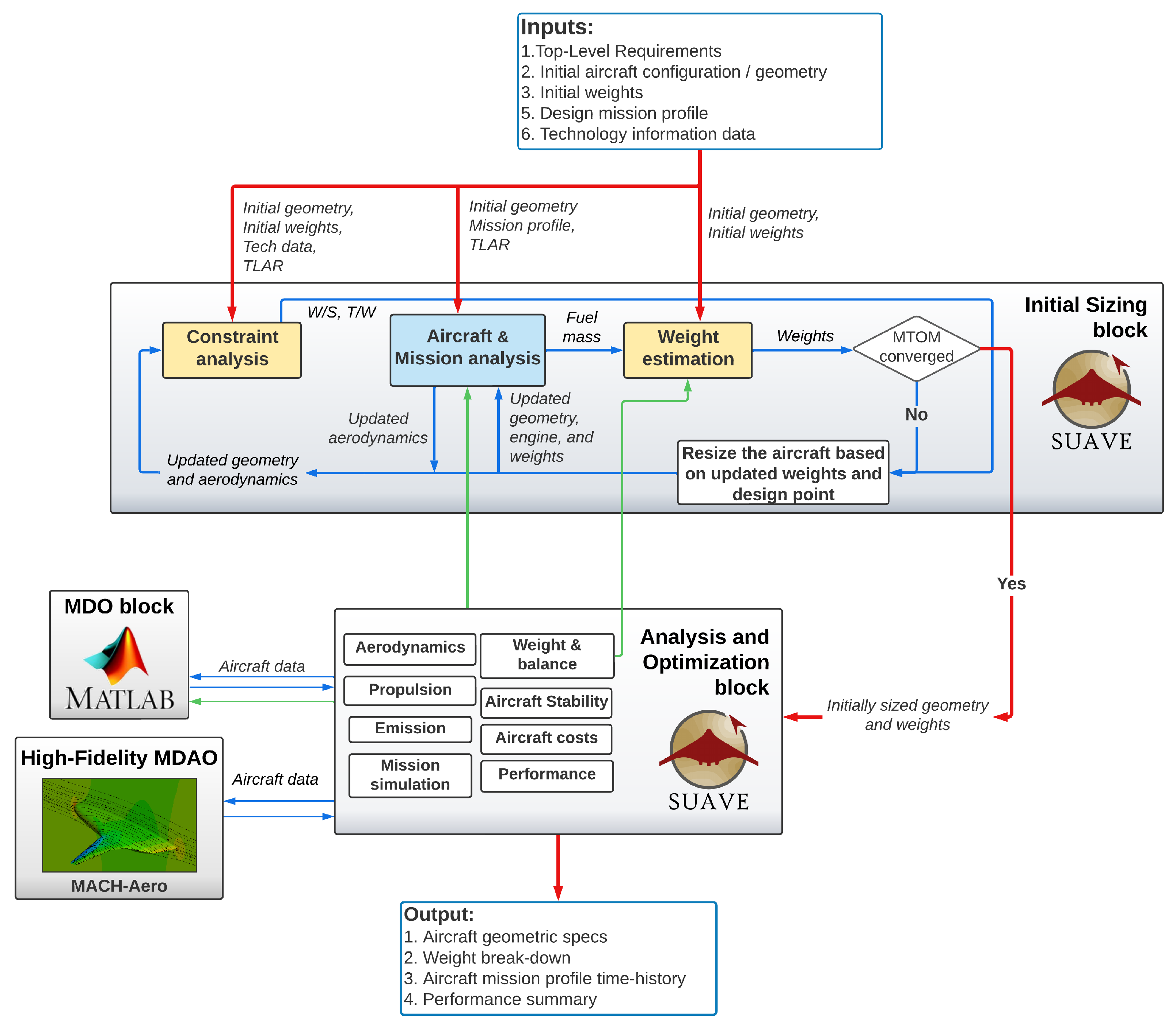 Aerospace 10 00566 g003