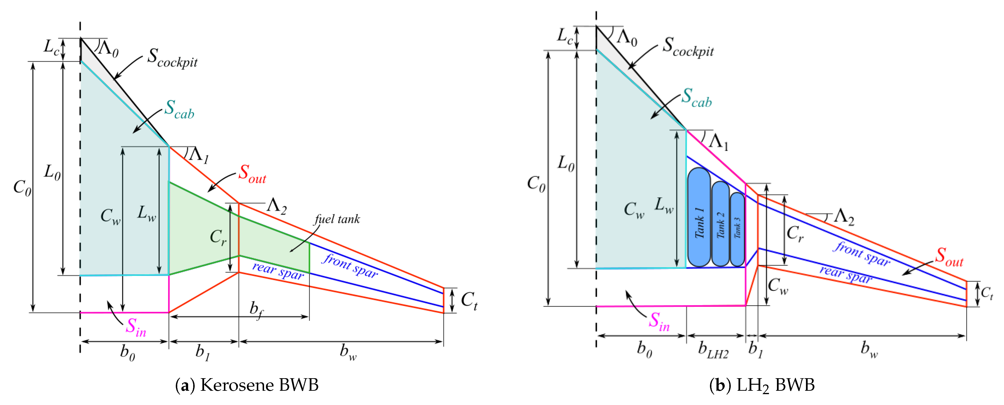 Aerospace 10 00566 g004