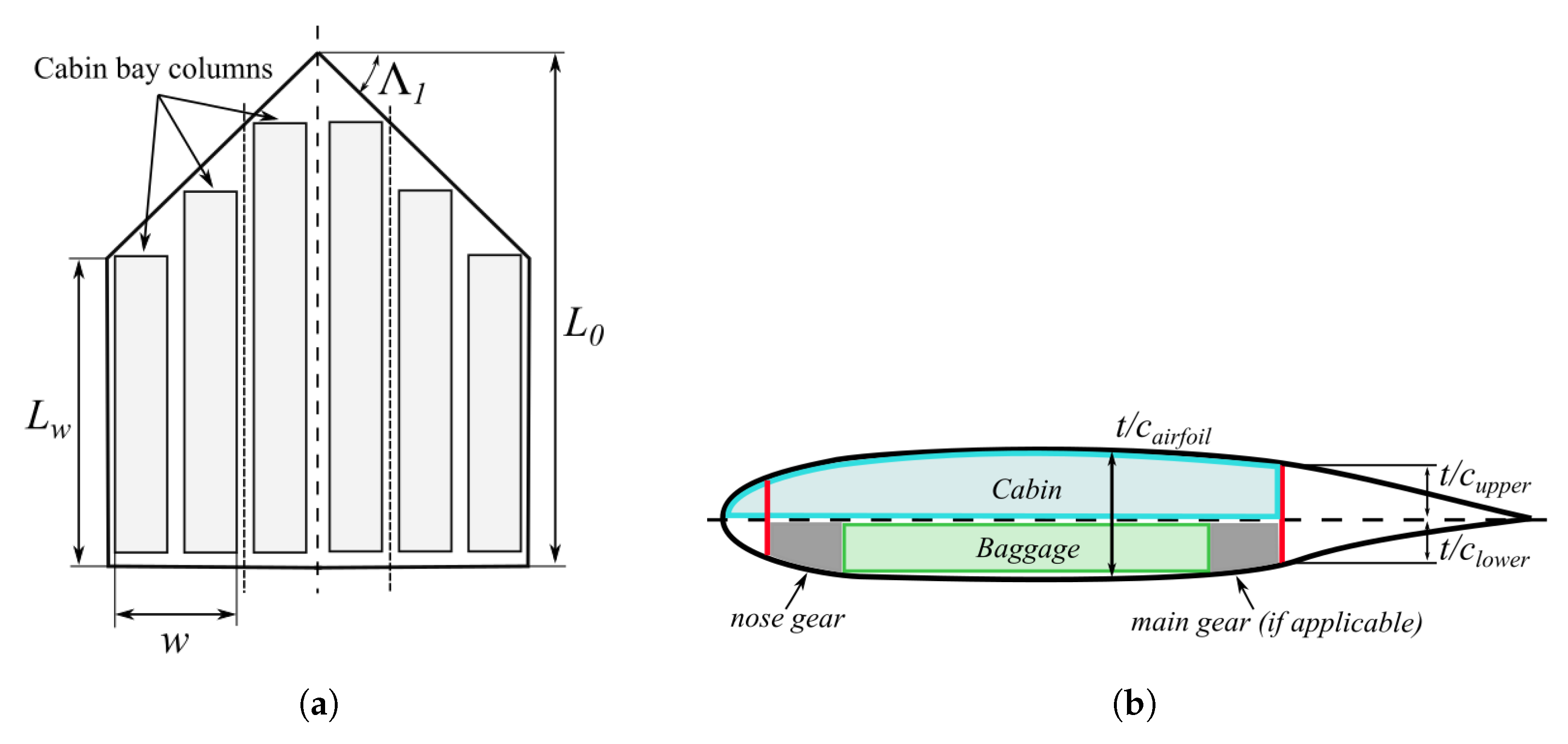 Aerospace 10 00566 g005