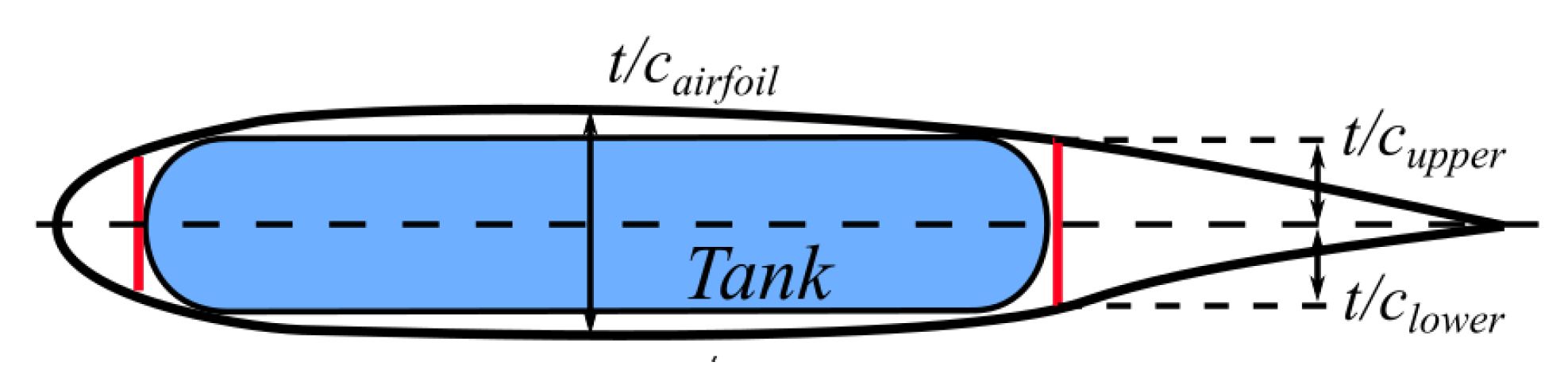 Aerospace 10 00566 g007