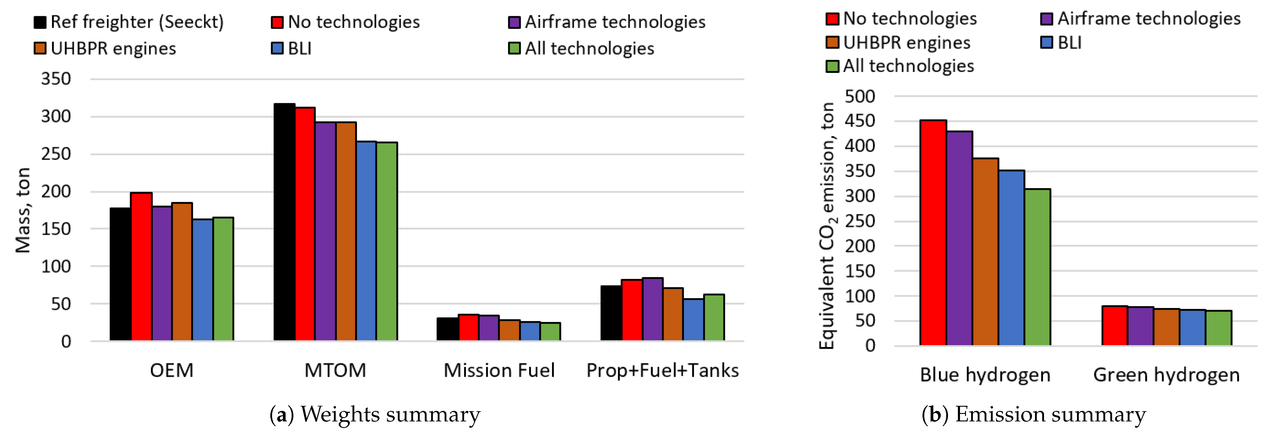 Aerospace 10 00566 g019