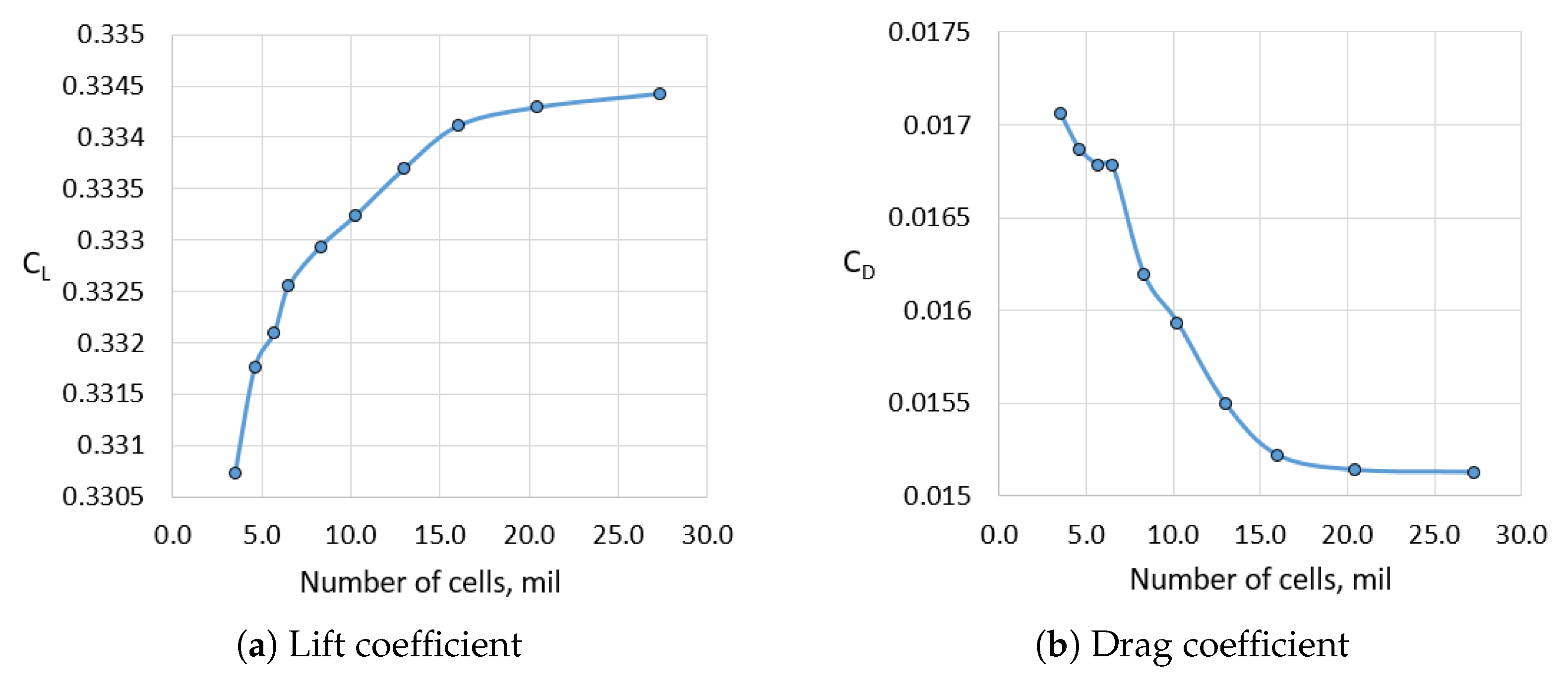 Aerospace 10 00566 g021
