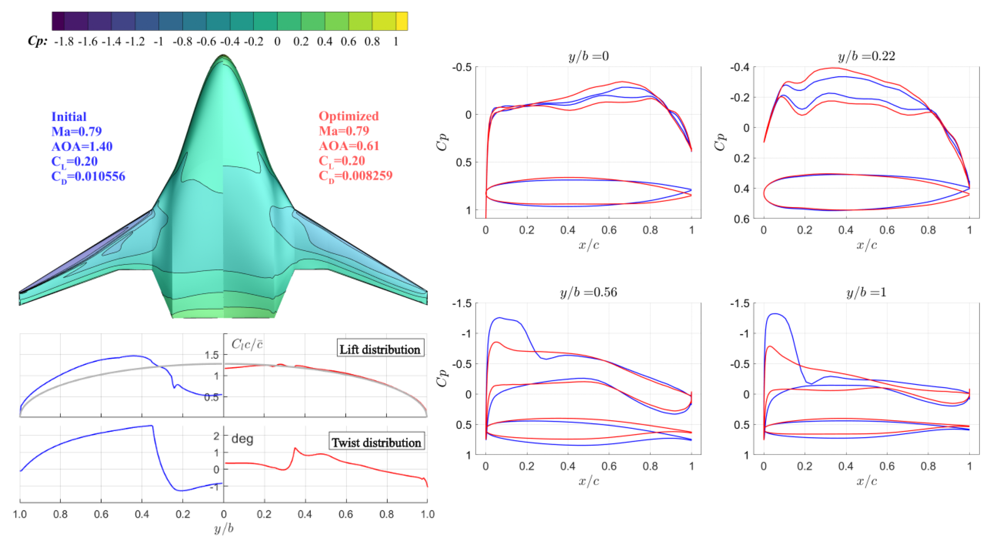 Aerospace 10 00566 g022