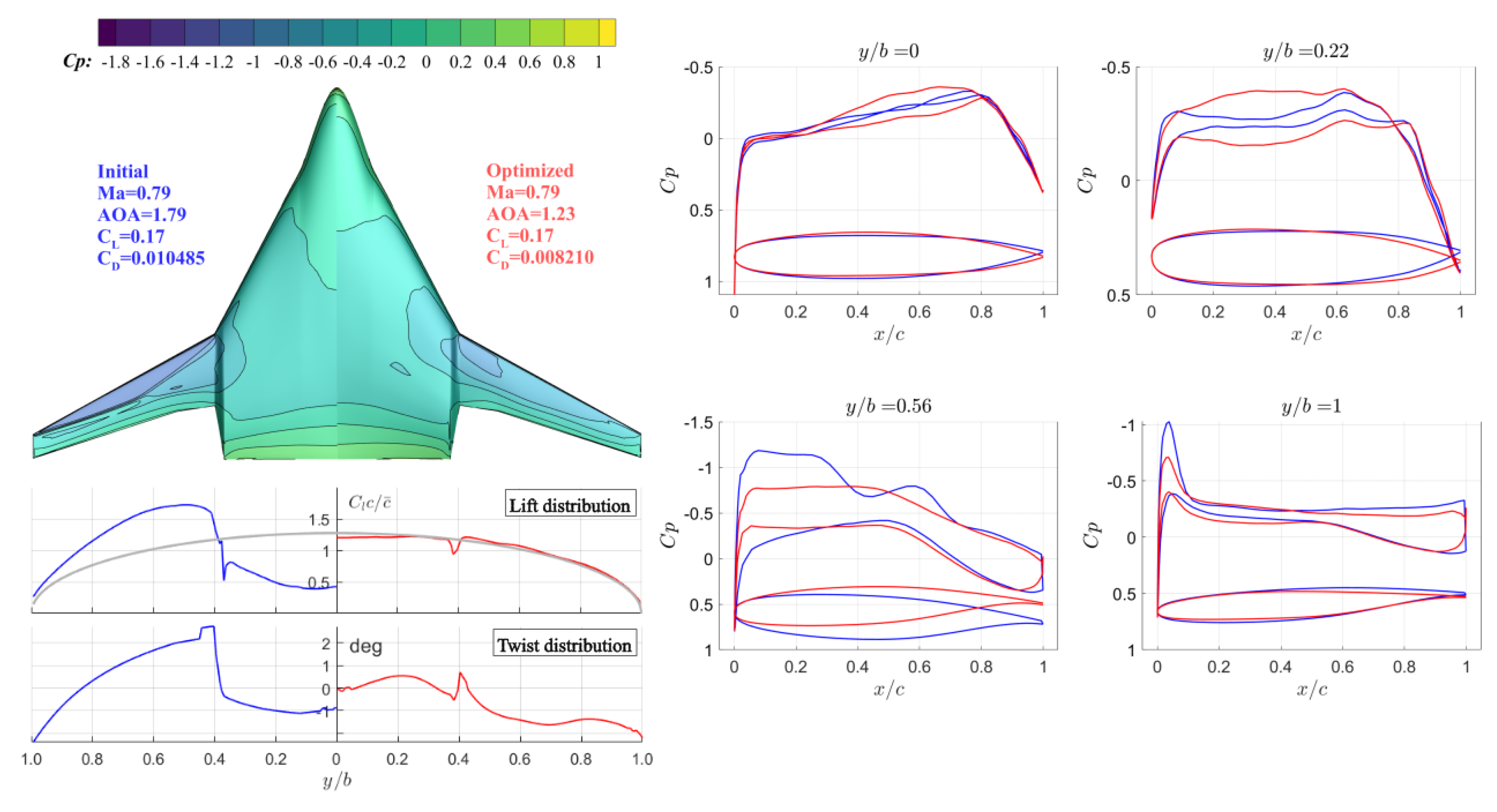 Aerospace 10 00566 g023
