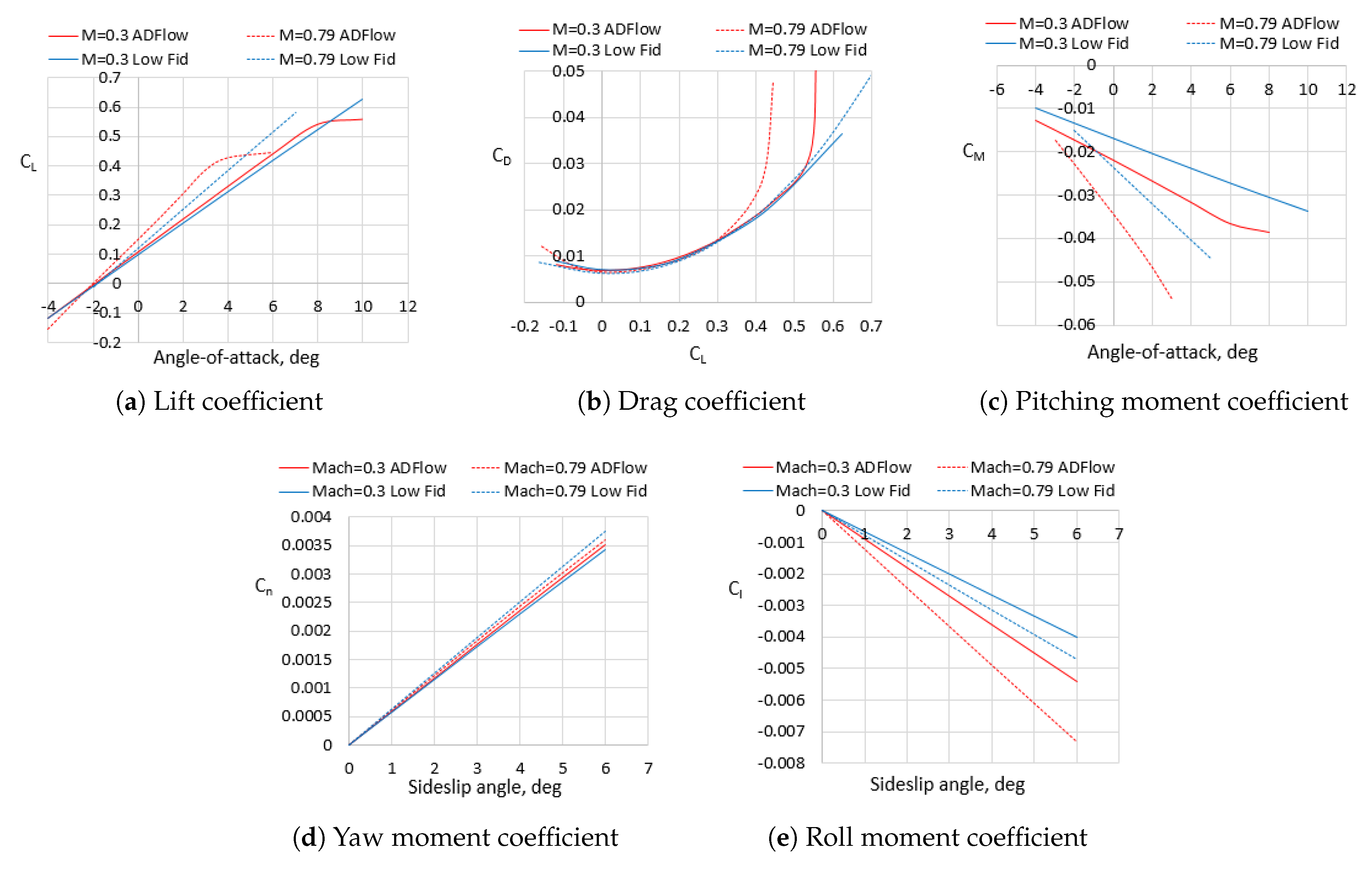 Aerospace 10 00566 g025