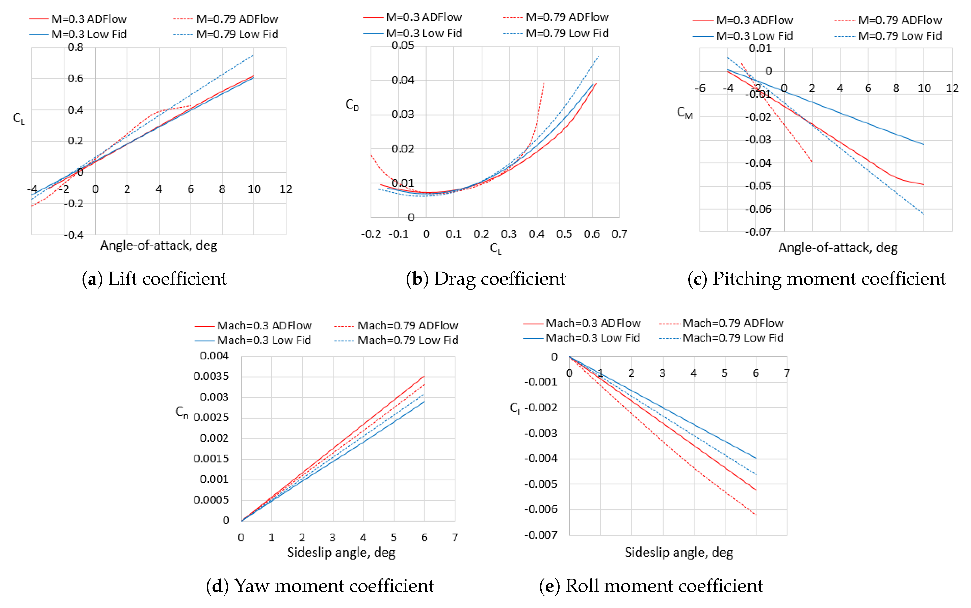 Aerospace 10 00566 g026