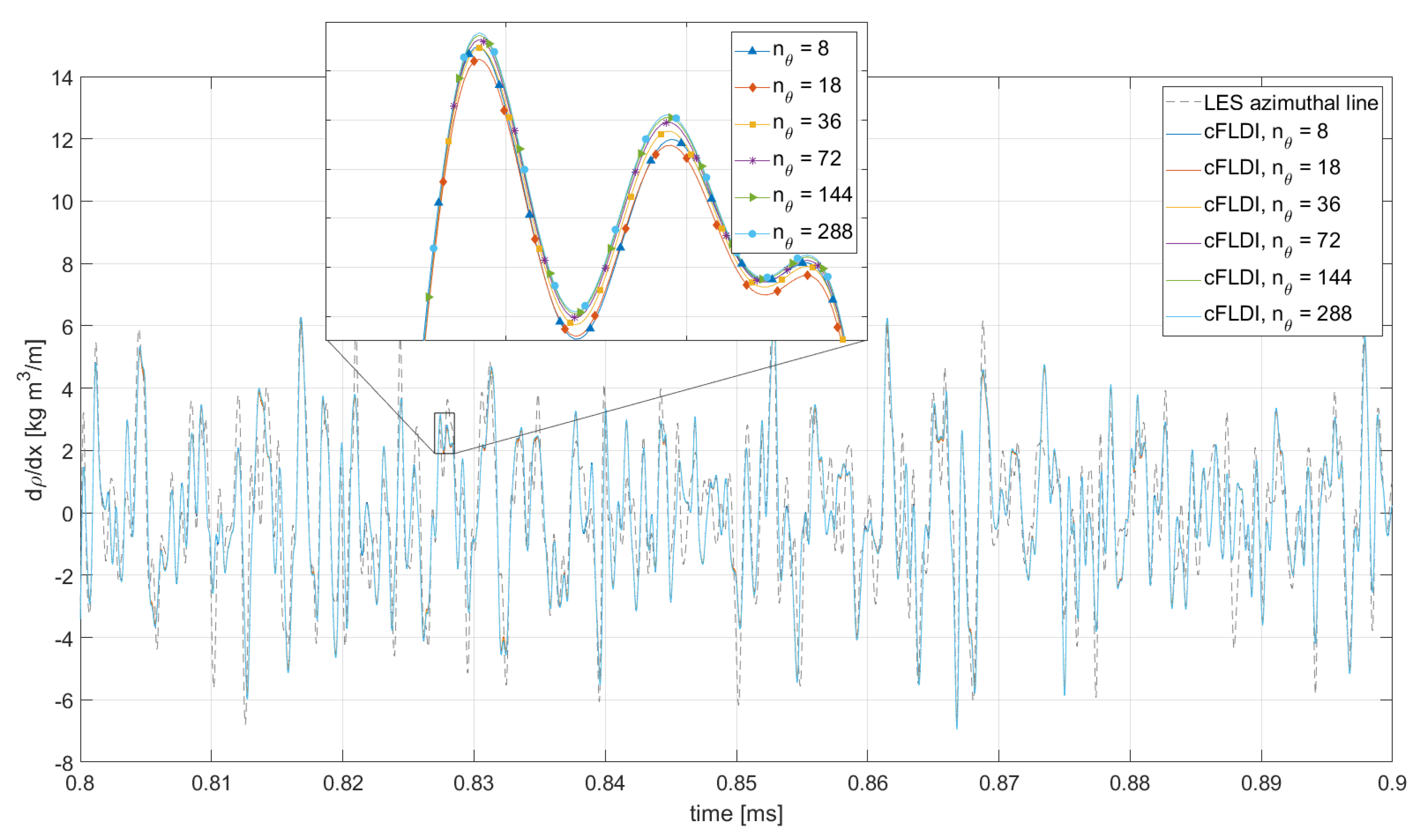 Aerospace 10 00570 g005