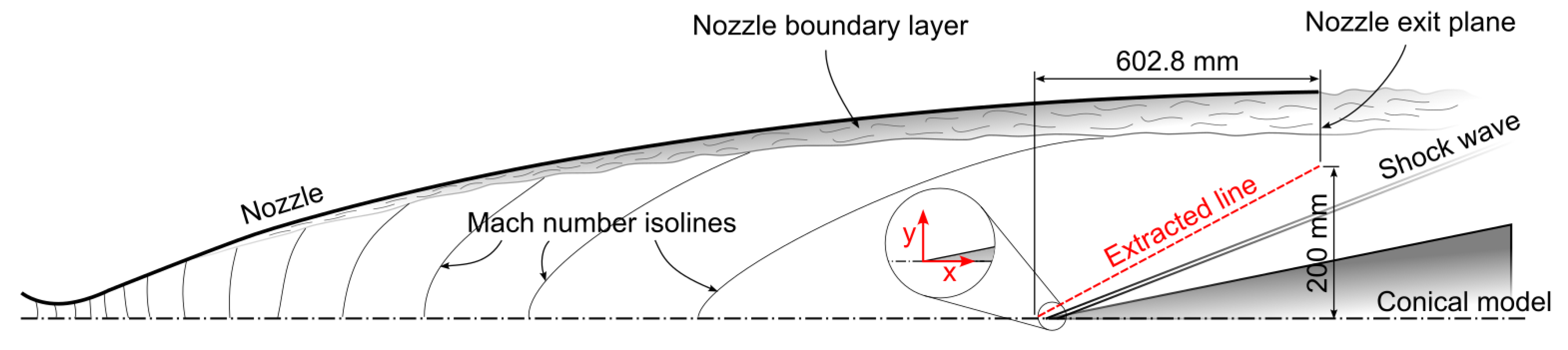 Aerospace 10 00570 g0a1