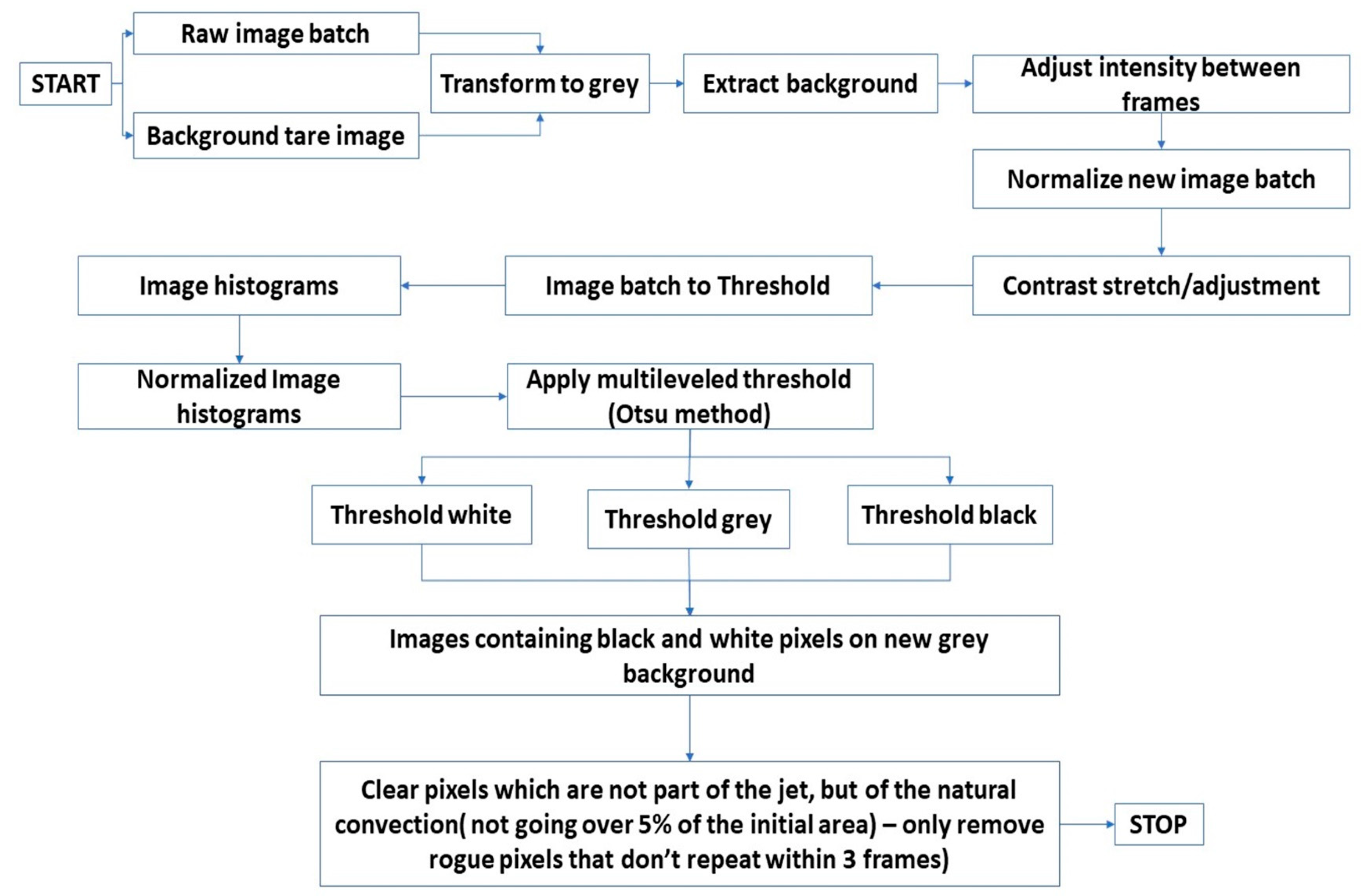 Aerospace 10 00576 g002
