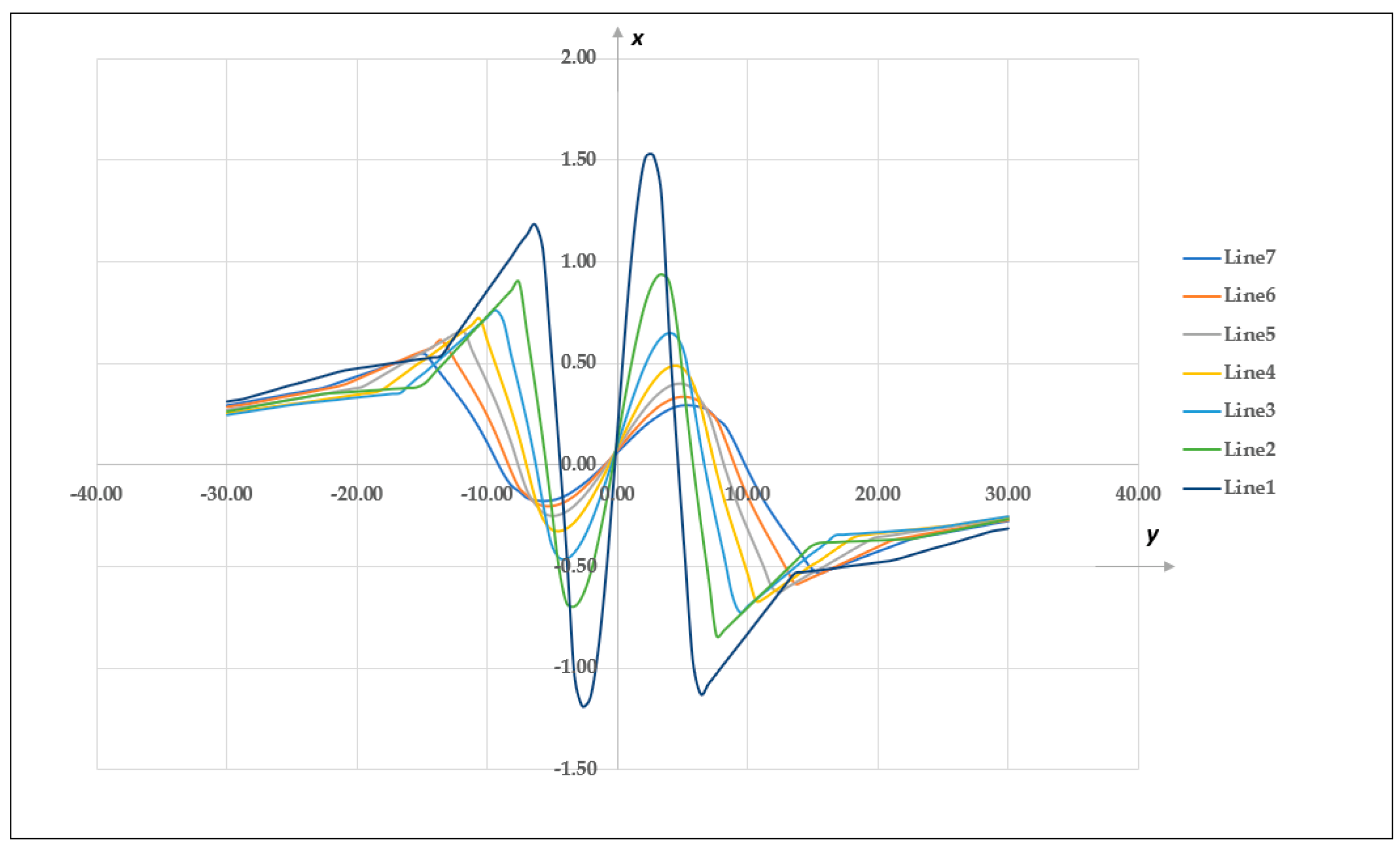 Aerospace 10 00576 g013