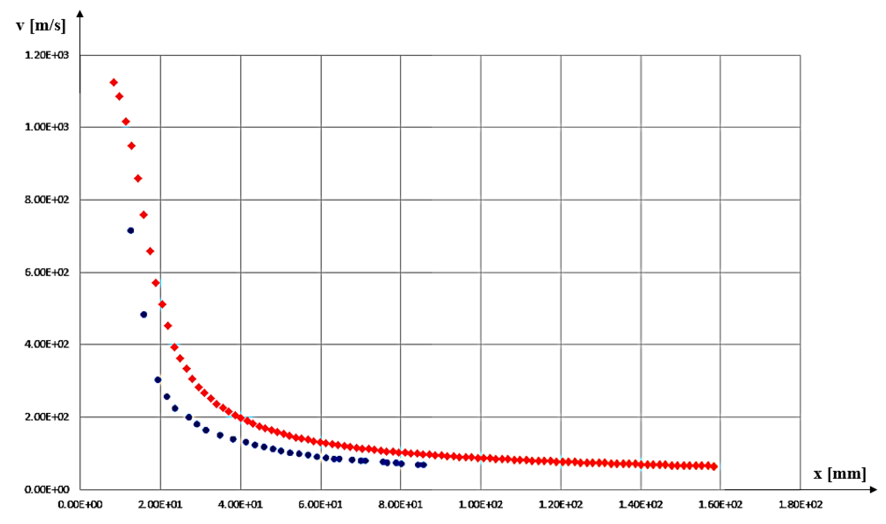 Aerospace 10 00576 g014
