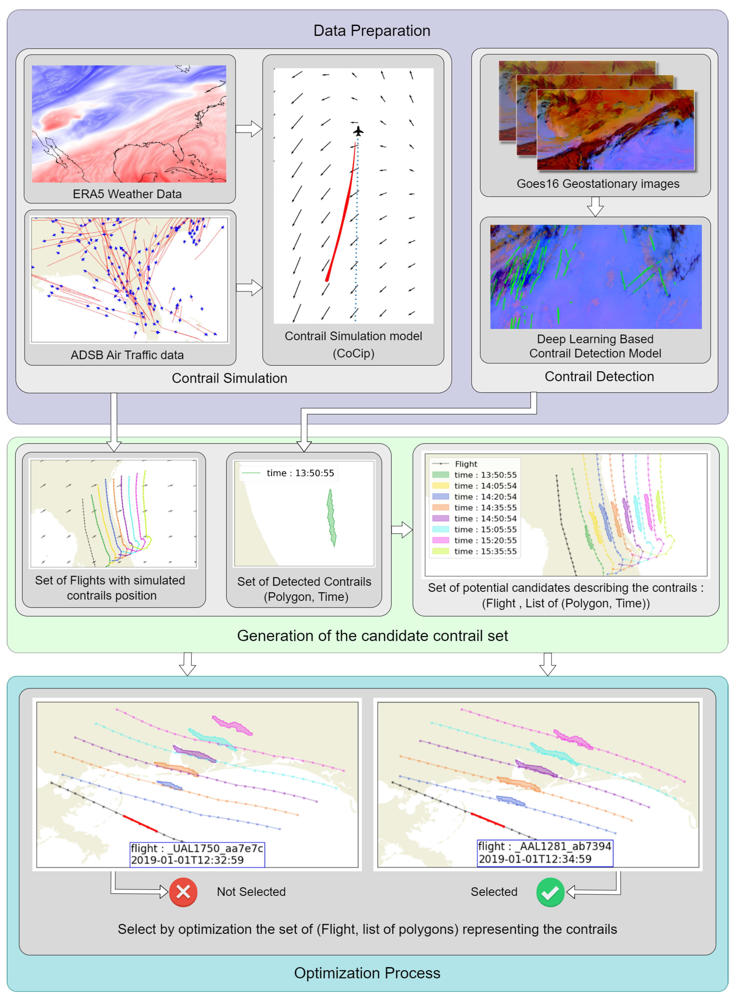 Aerospace 10 00578 g001