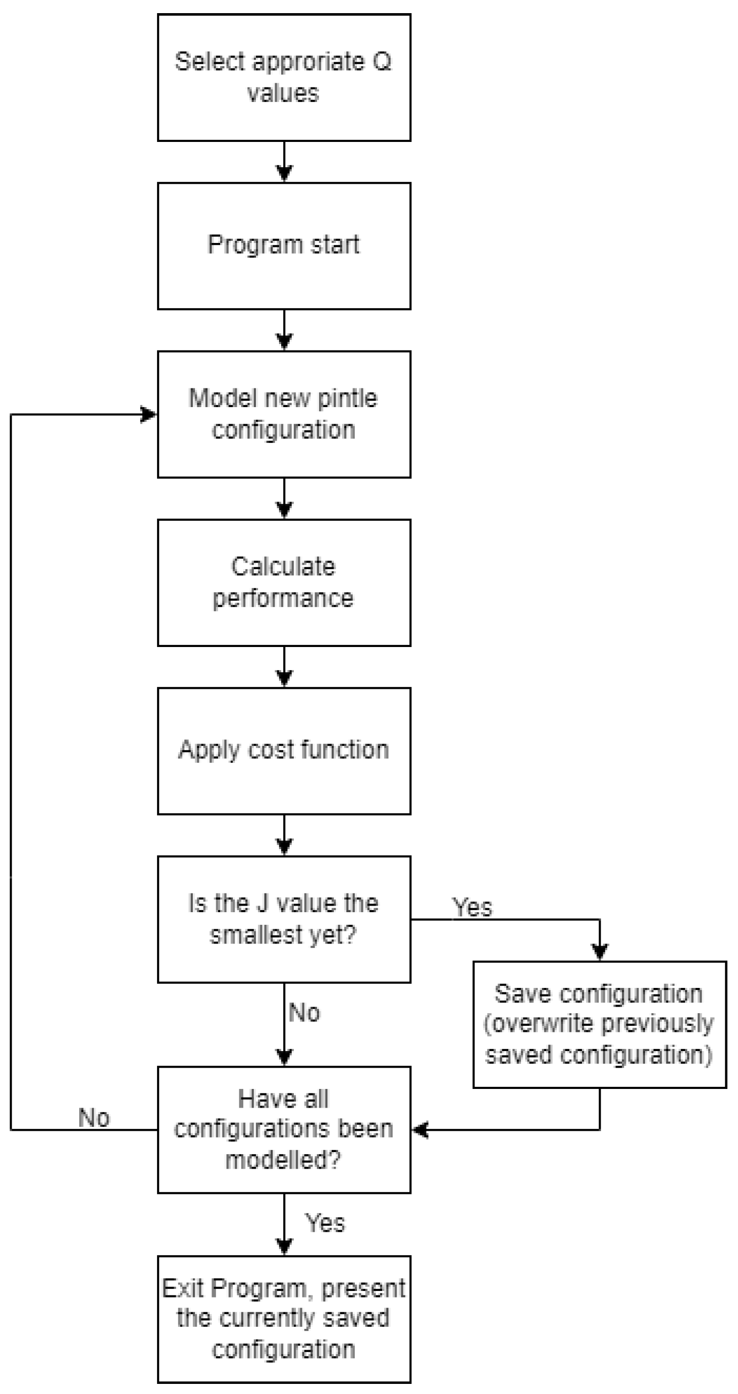 Aerospace 10 00582 g008