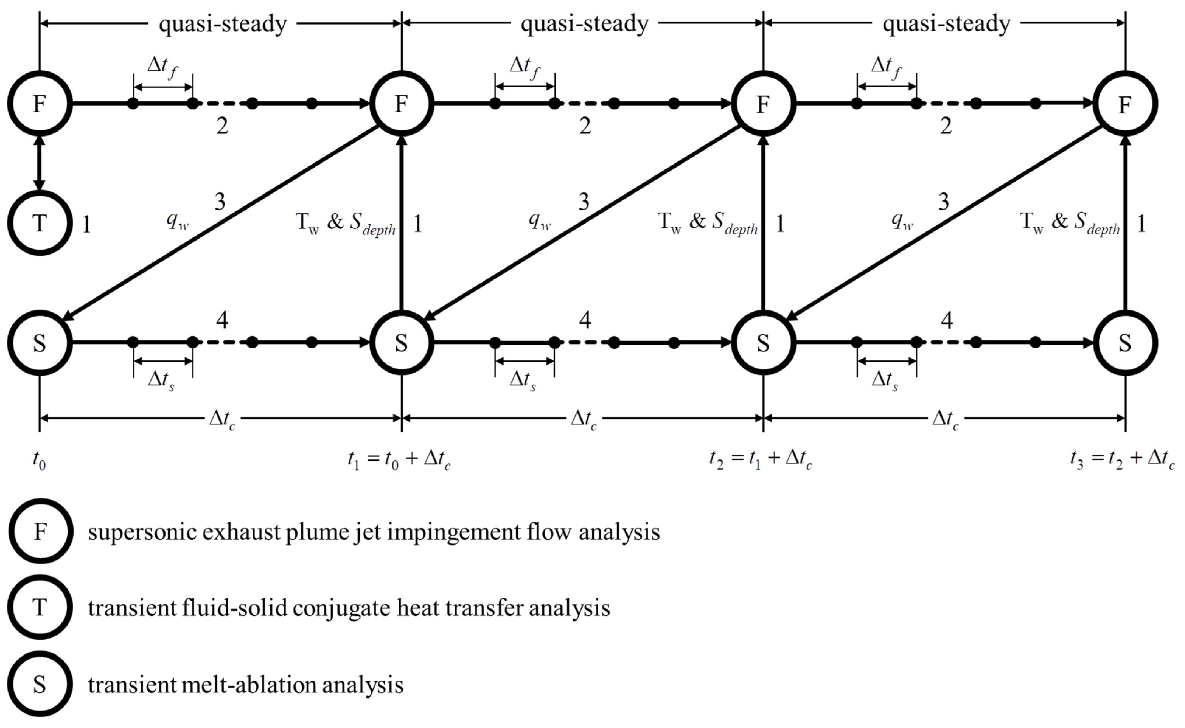 Aerospace 10 00583 g006