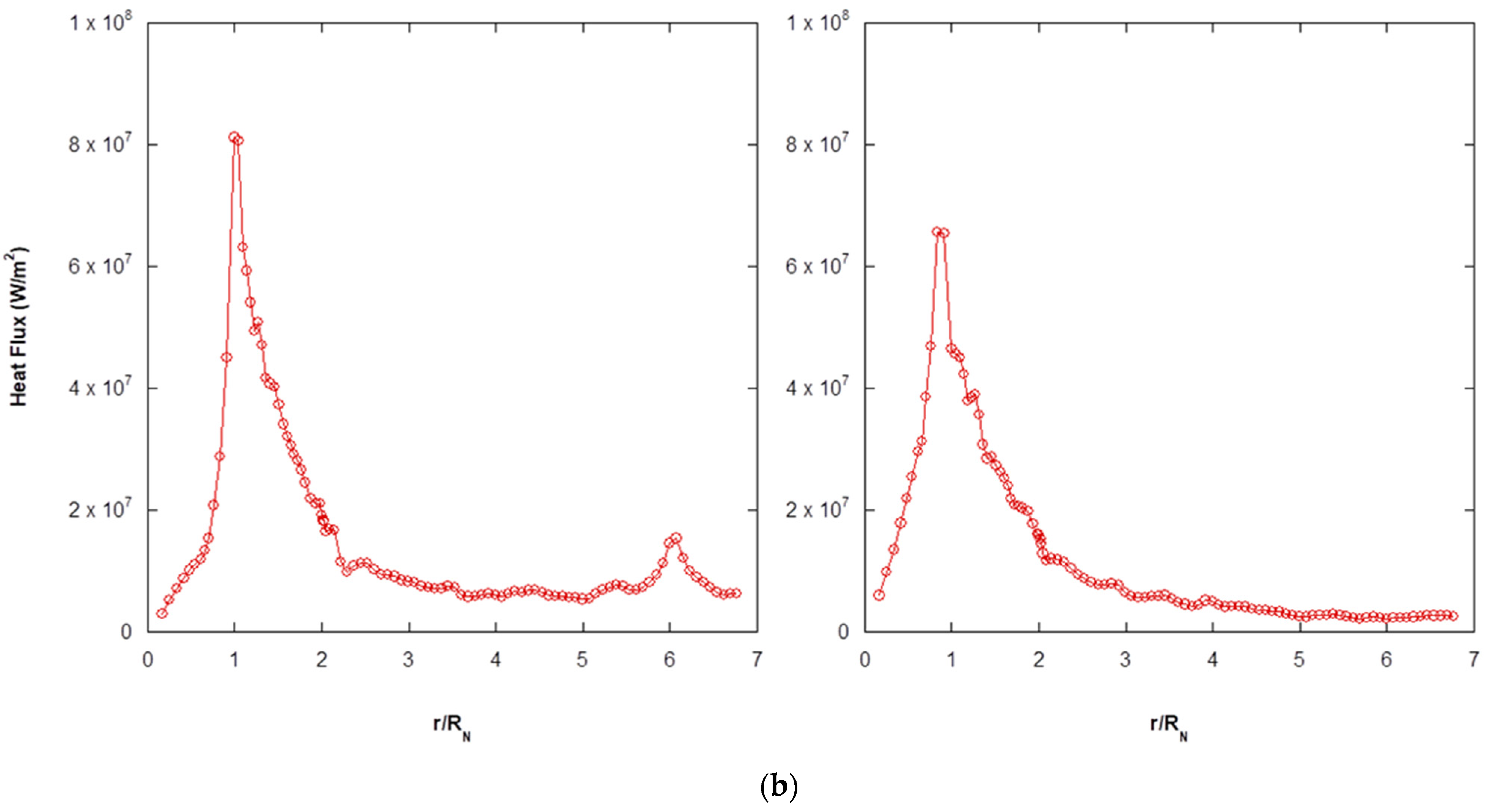 Aerospace 10 00583 g010b