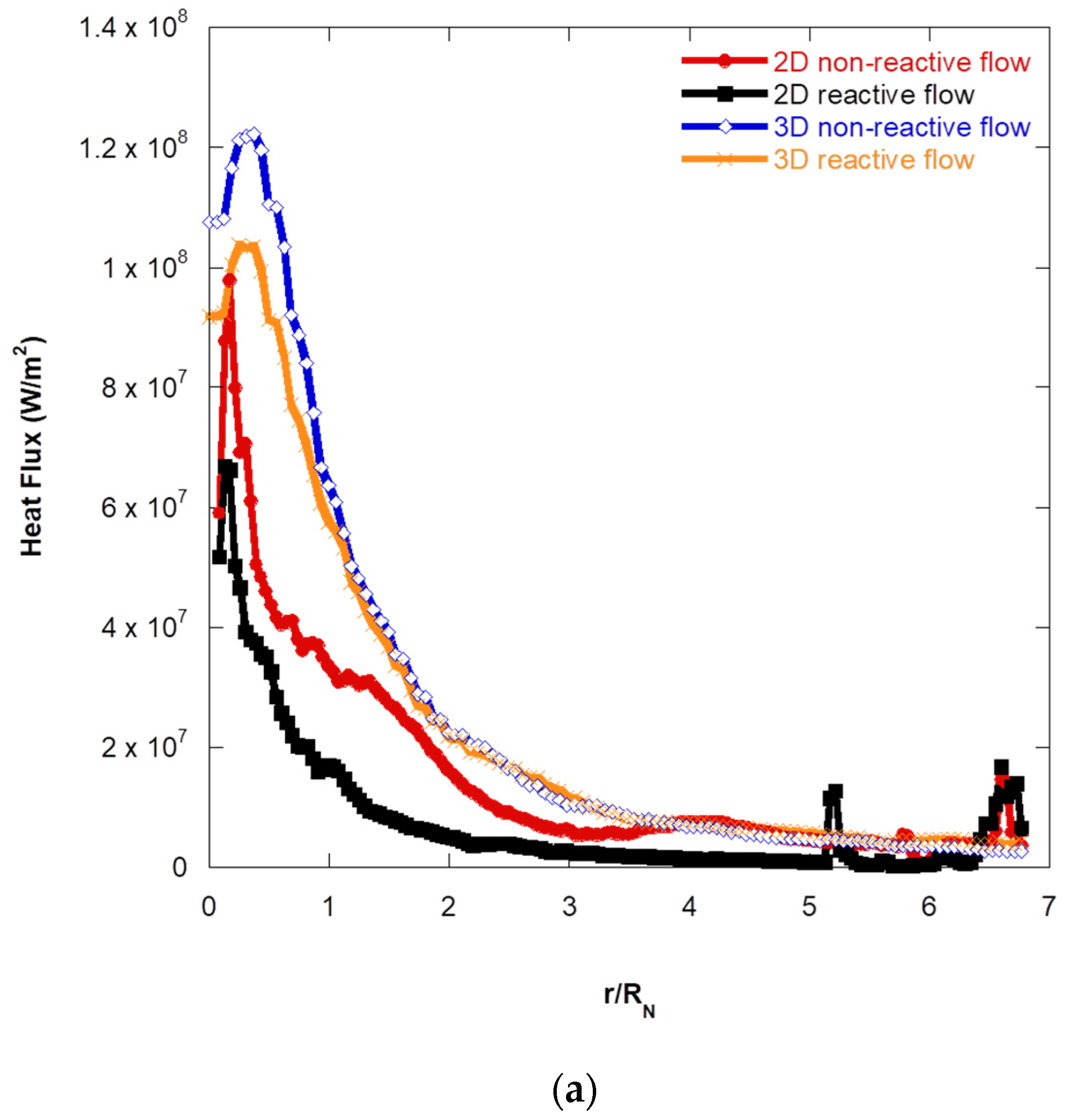Aerospace 10 00583 g011a