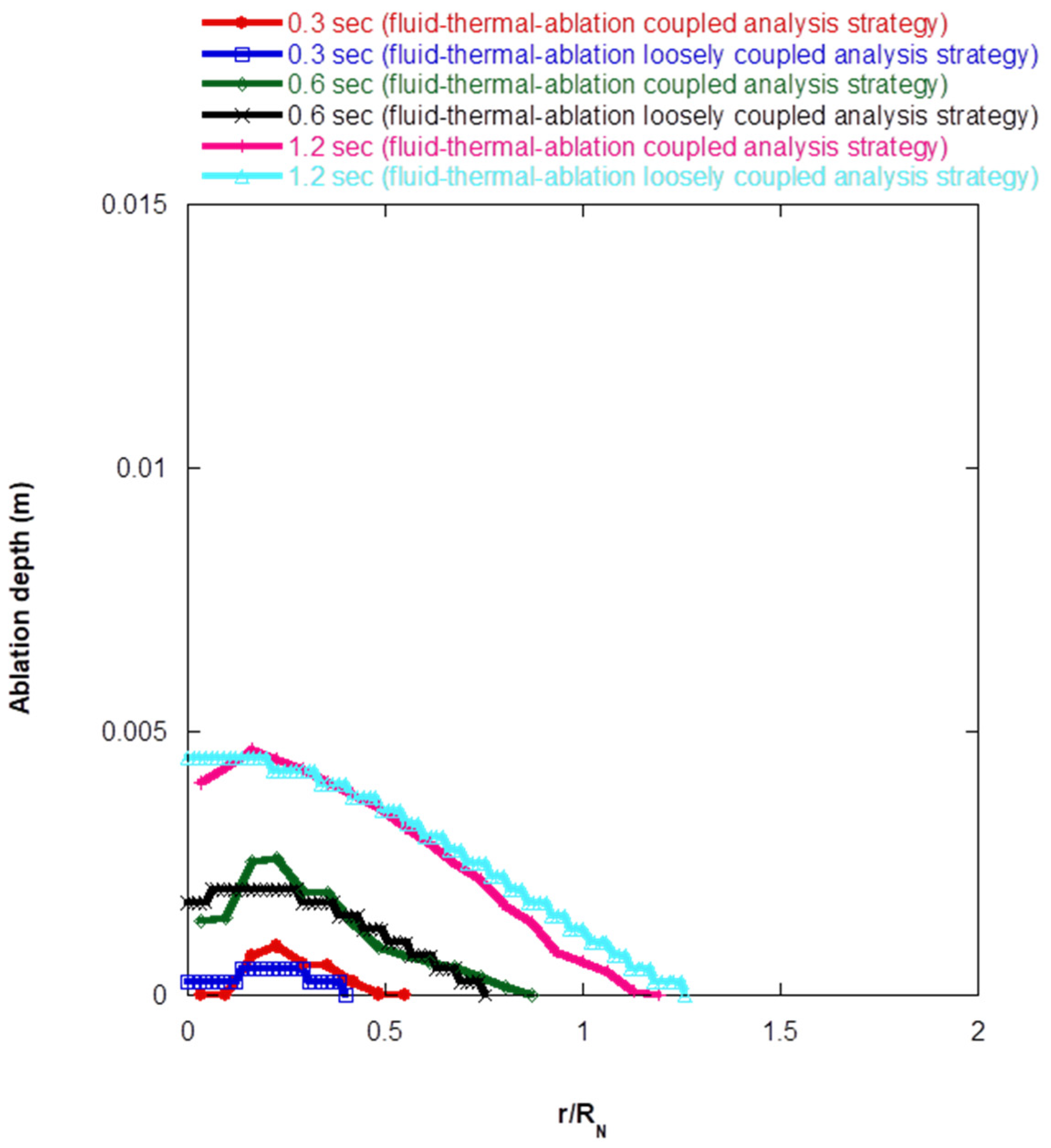 Aerospace 10 00583 g014