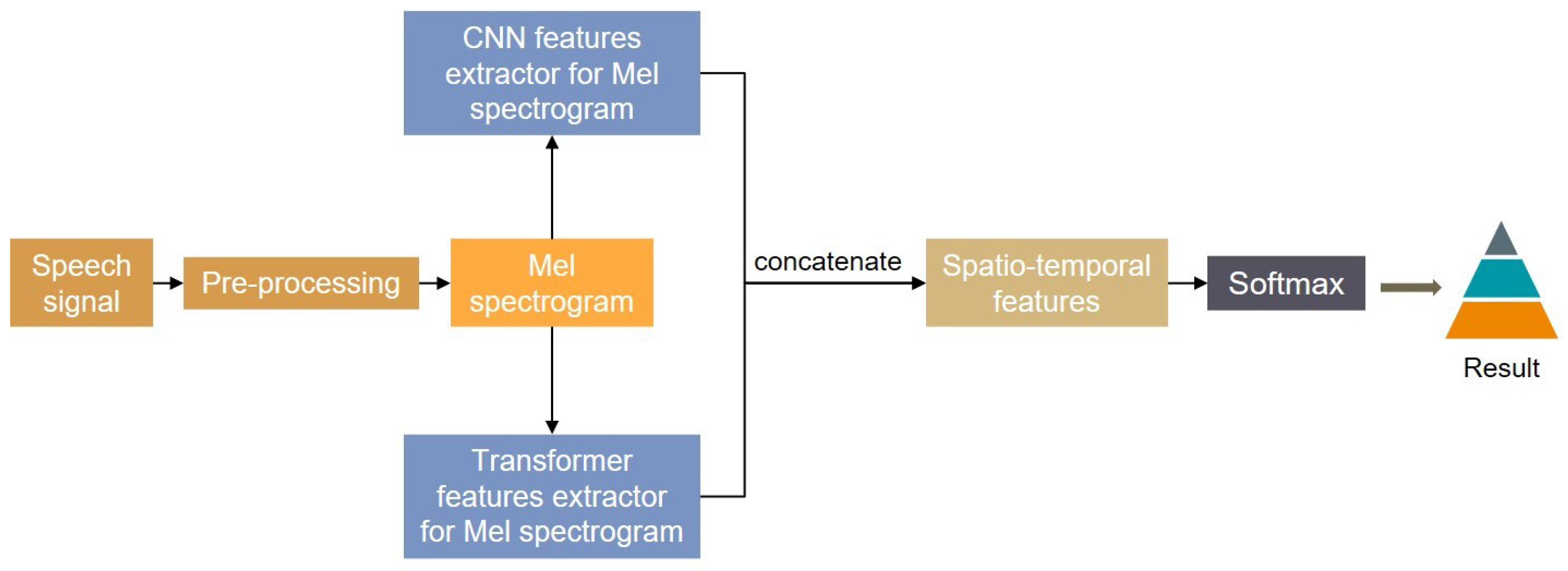Aerospace 10 00584 g001