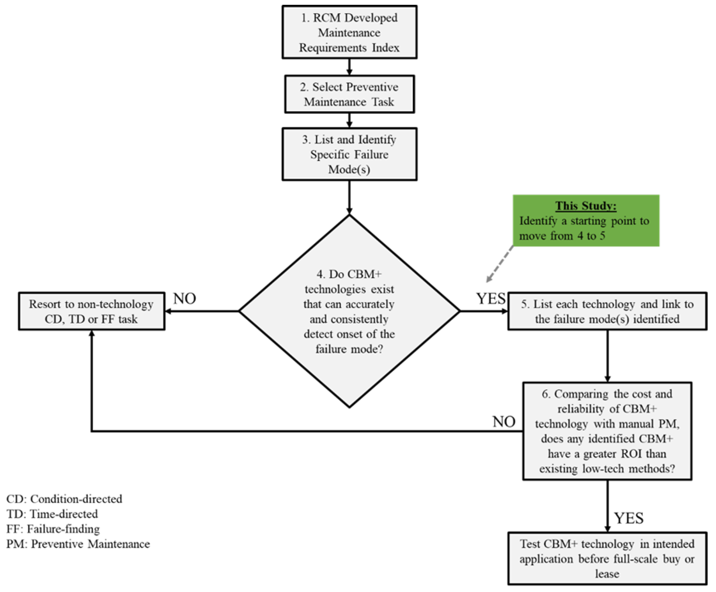 Aerospace 10 00587 g003