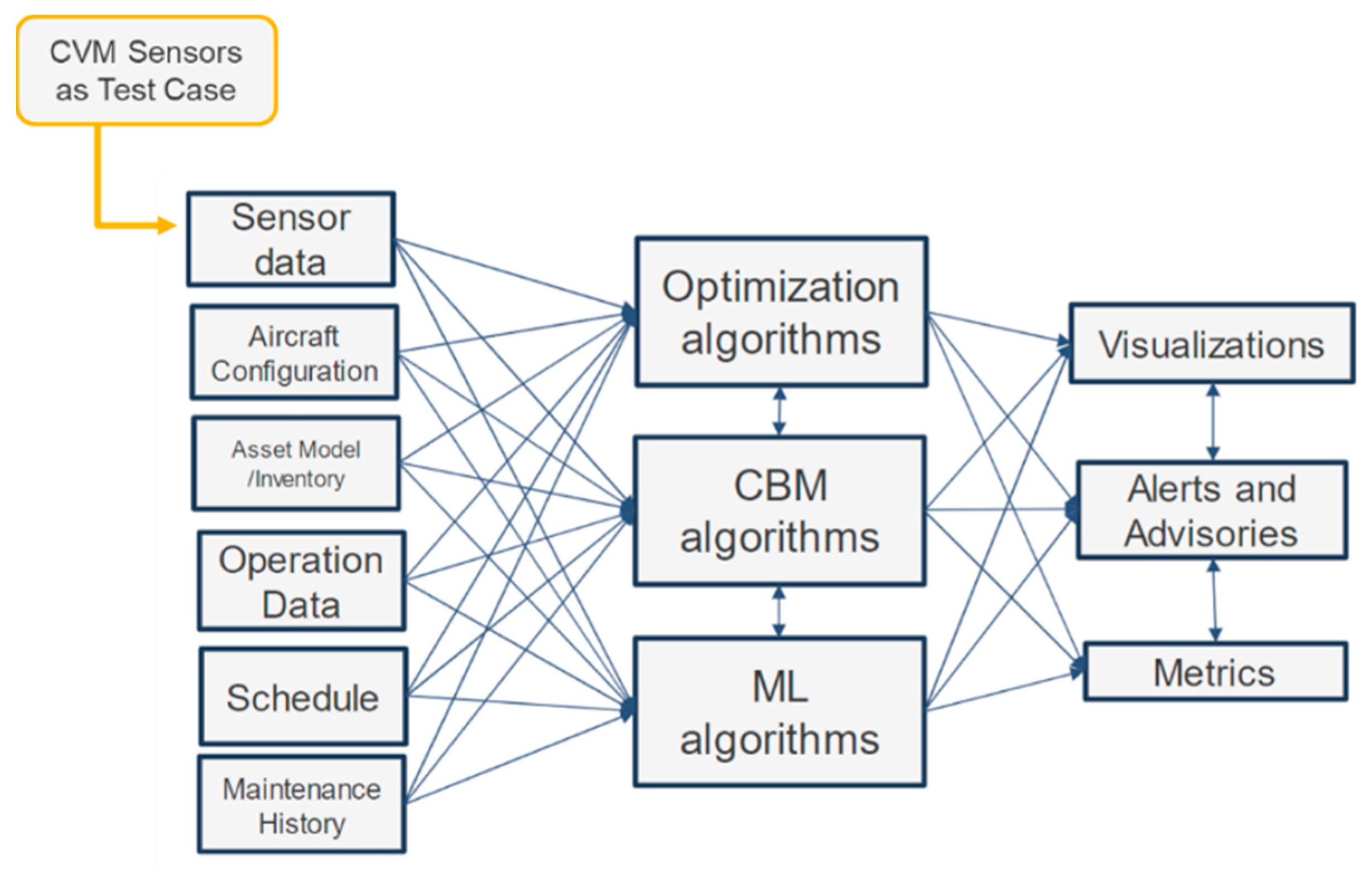 Aerospace 10 00587 g008