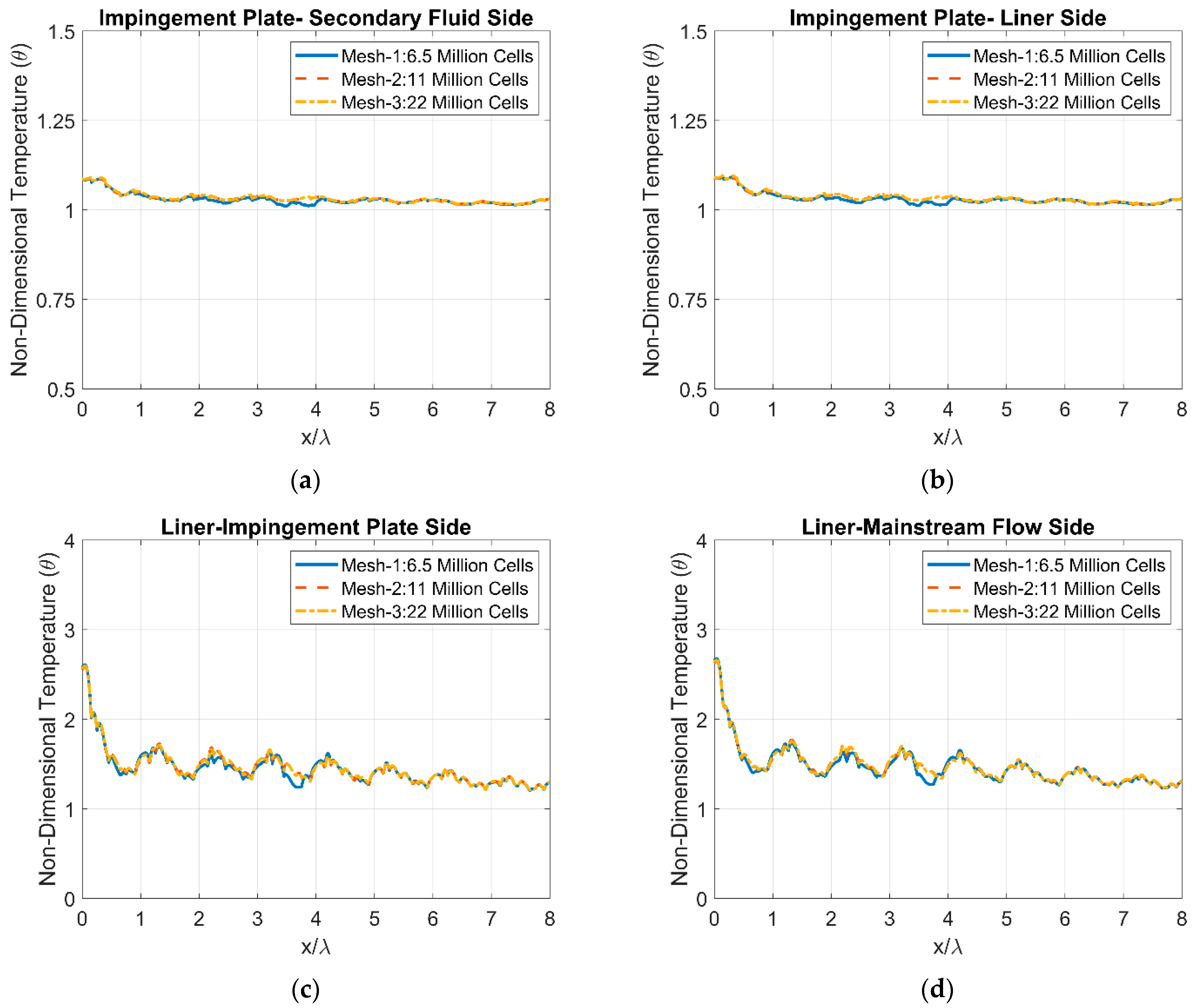 Aerospace 10 00589 g005 Aerospace 10 00589 g005