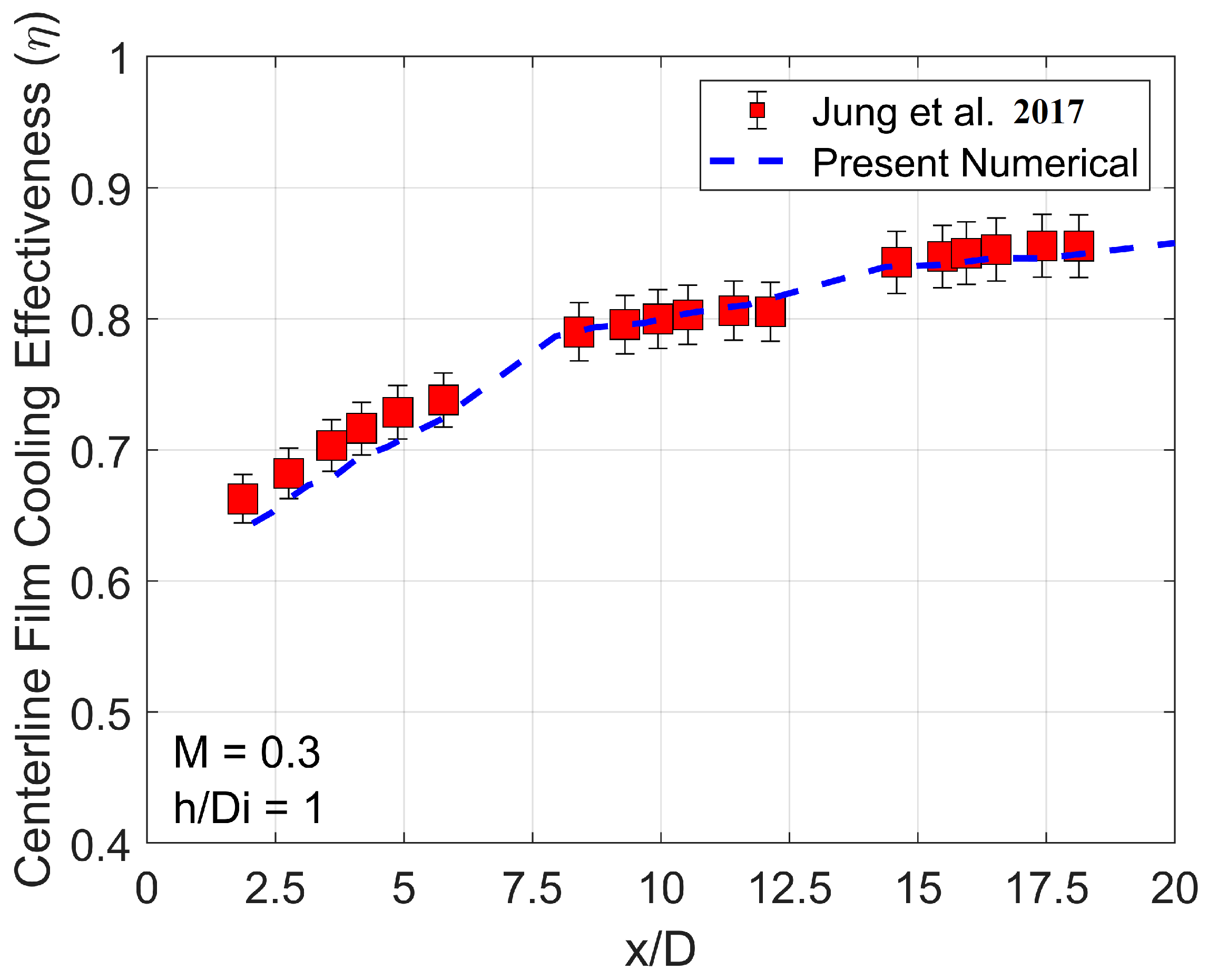 Aerospace 10 00589 g008 Aerospace 10 00589 g008