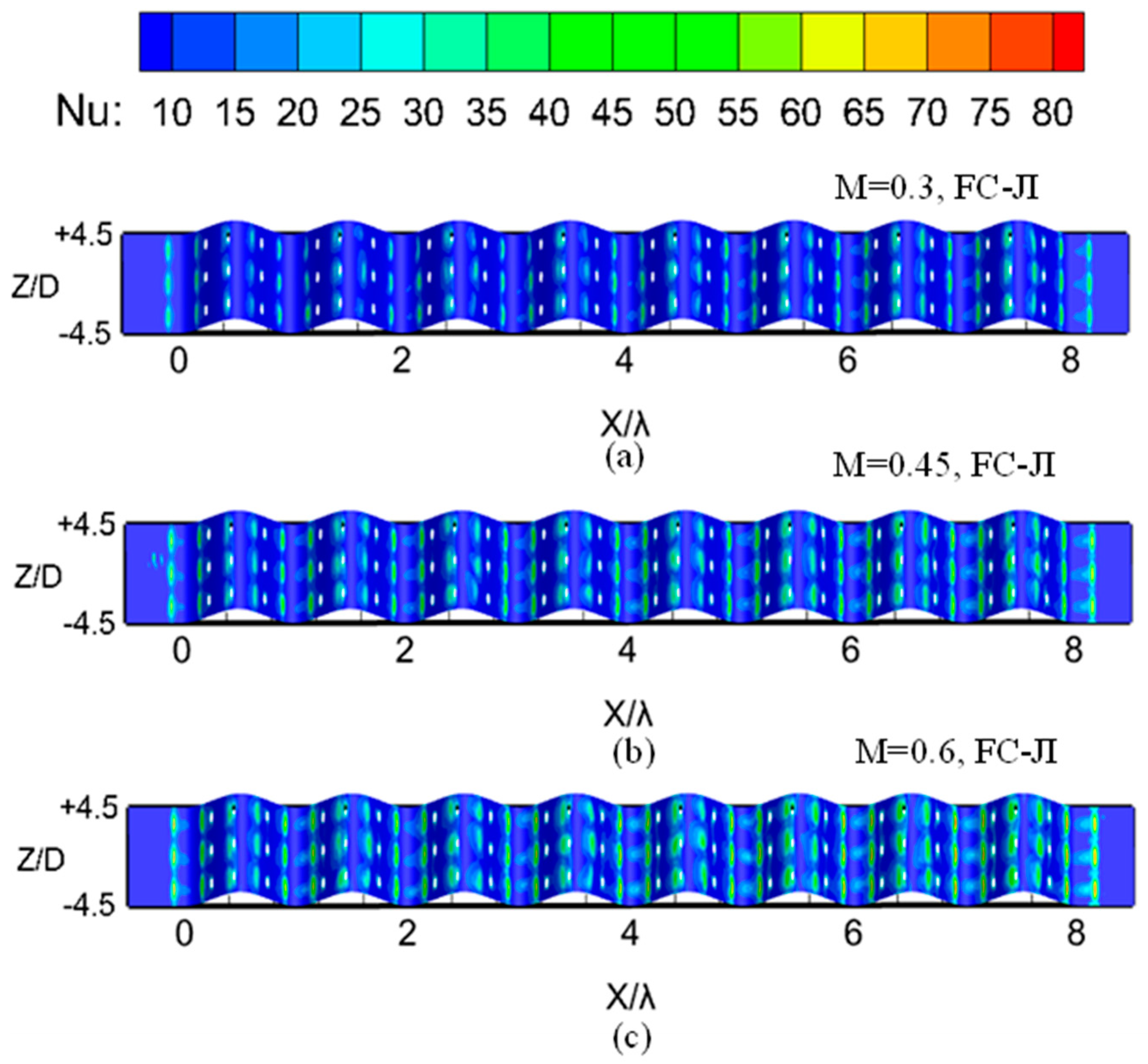 Aerospace 10 00589 g010 Aerospace 10 00589 g010