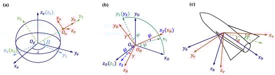 Aerospace 10 00590 g0a1