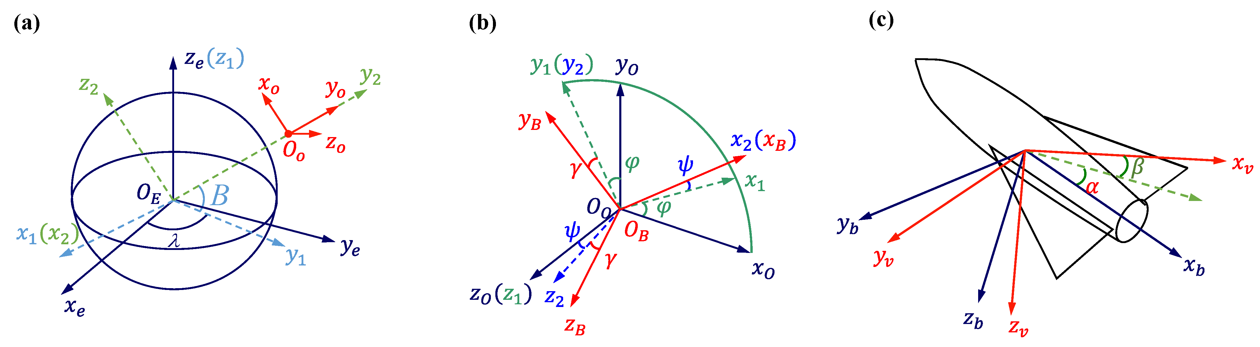 Aerospace 10 00590 g0a1 Aerospace 10 00590 g0a1