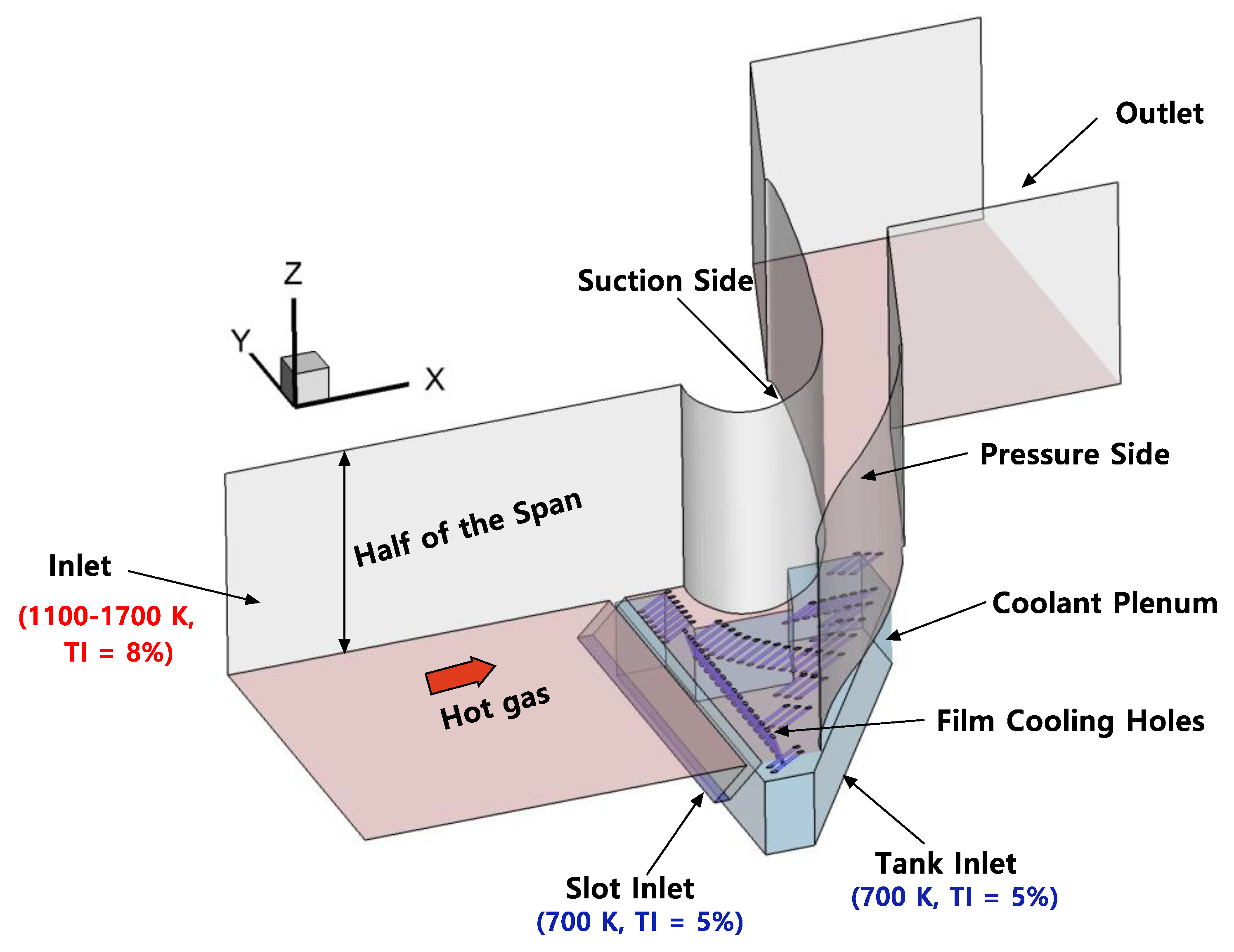 Aerospace 10 00592 g001