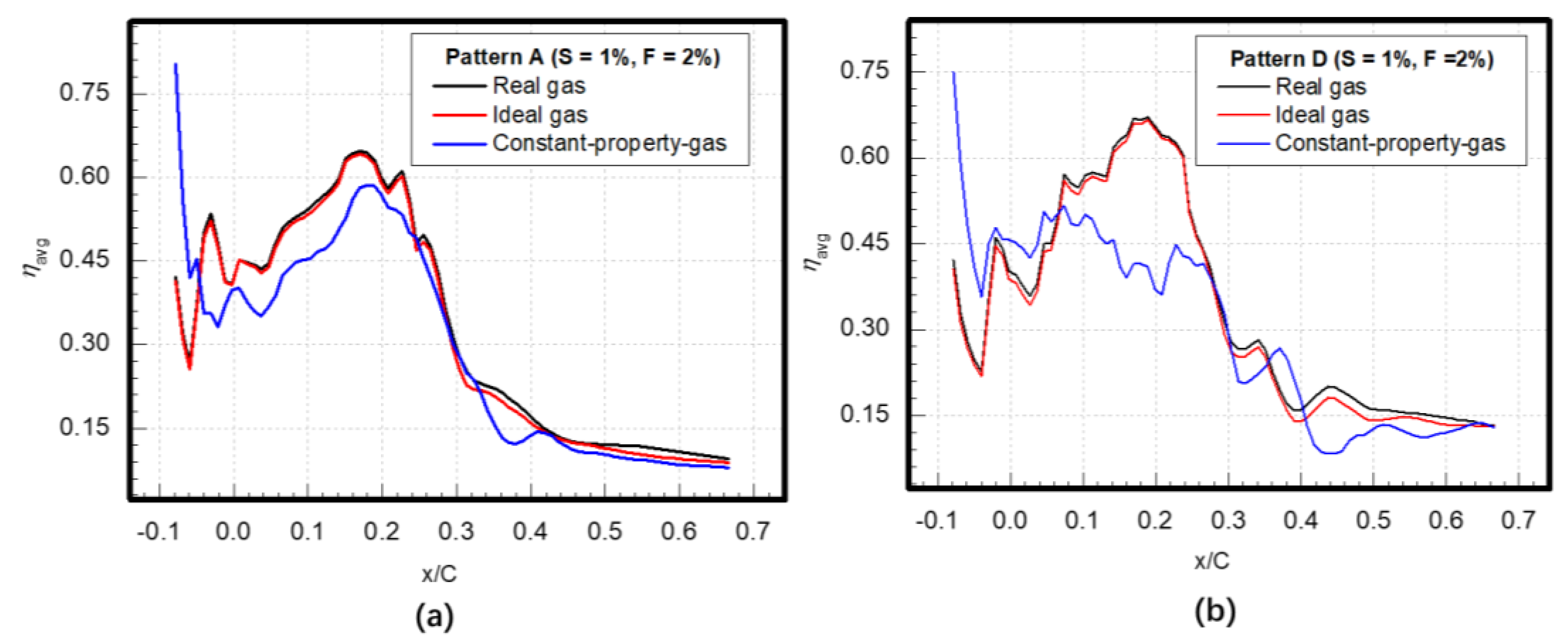 Aerospace 10 00592 g007
