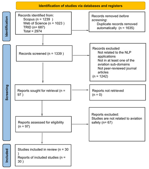 Aerospace 10 00600 g001
