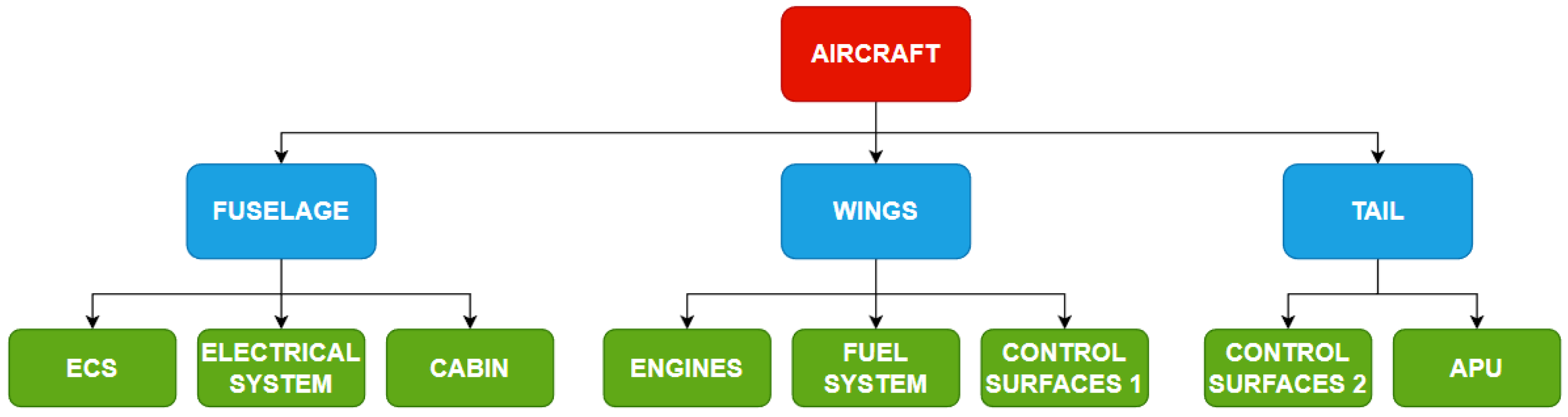 Aerospace 10 00601 g002
